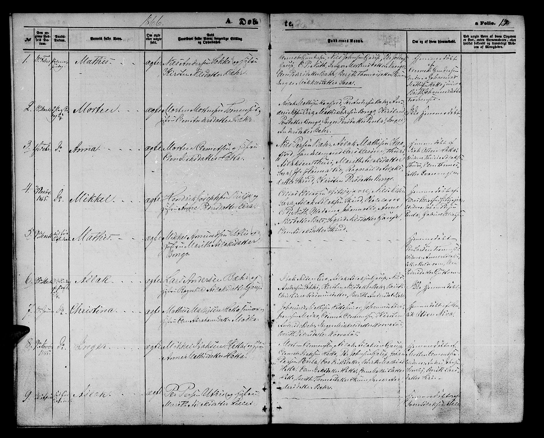 Kautokeino sokneprestembete, AV/SATØ-S-1340/H/Hb/L0001.klokk: Parish register (copy) no. 1, 1862-1878, p. 13