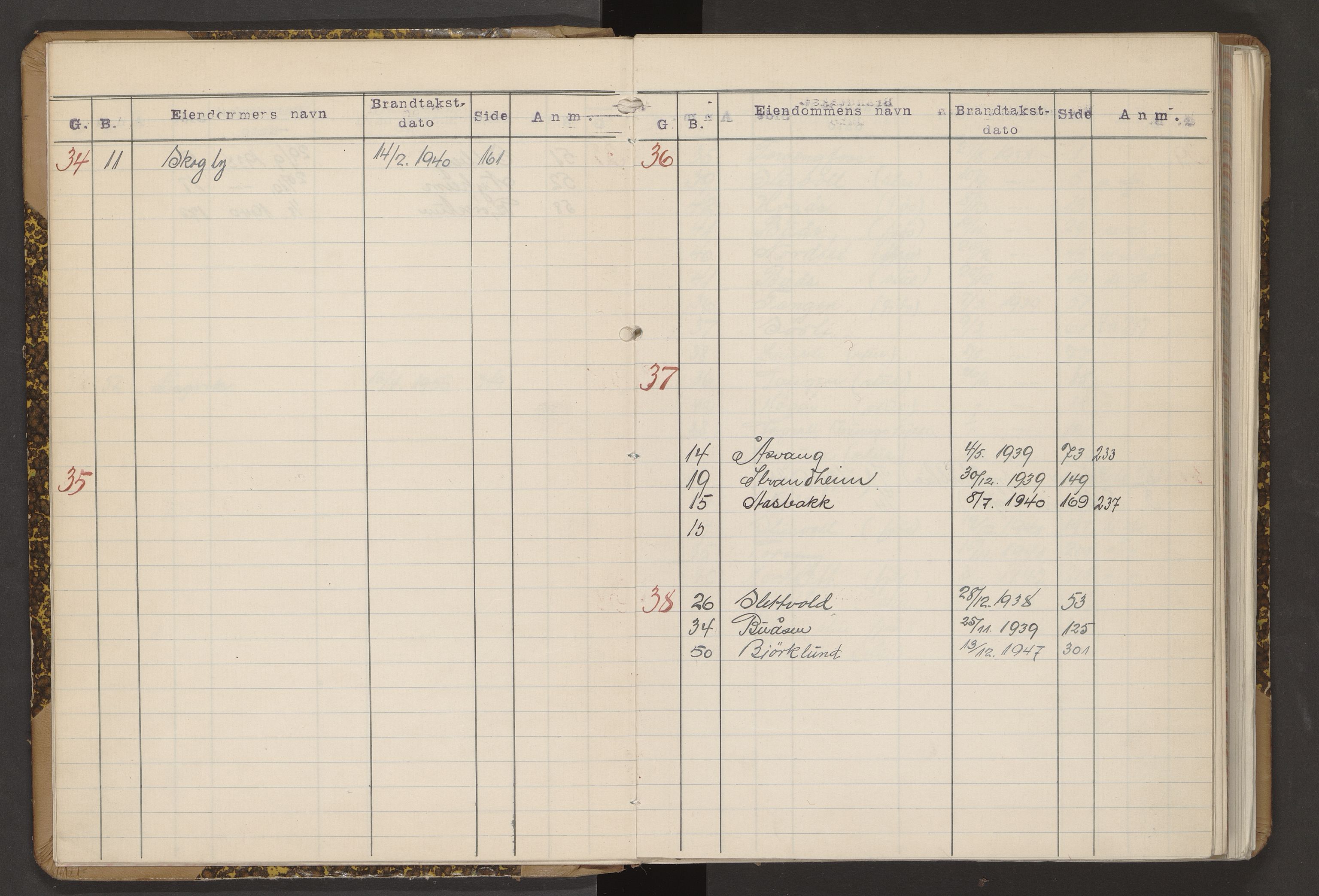 Norges Brannkasse Bjugn, AV/SAT-A-5519/Fa/L0005: Branntakstprotokoll med skjema, 1938-1951