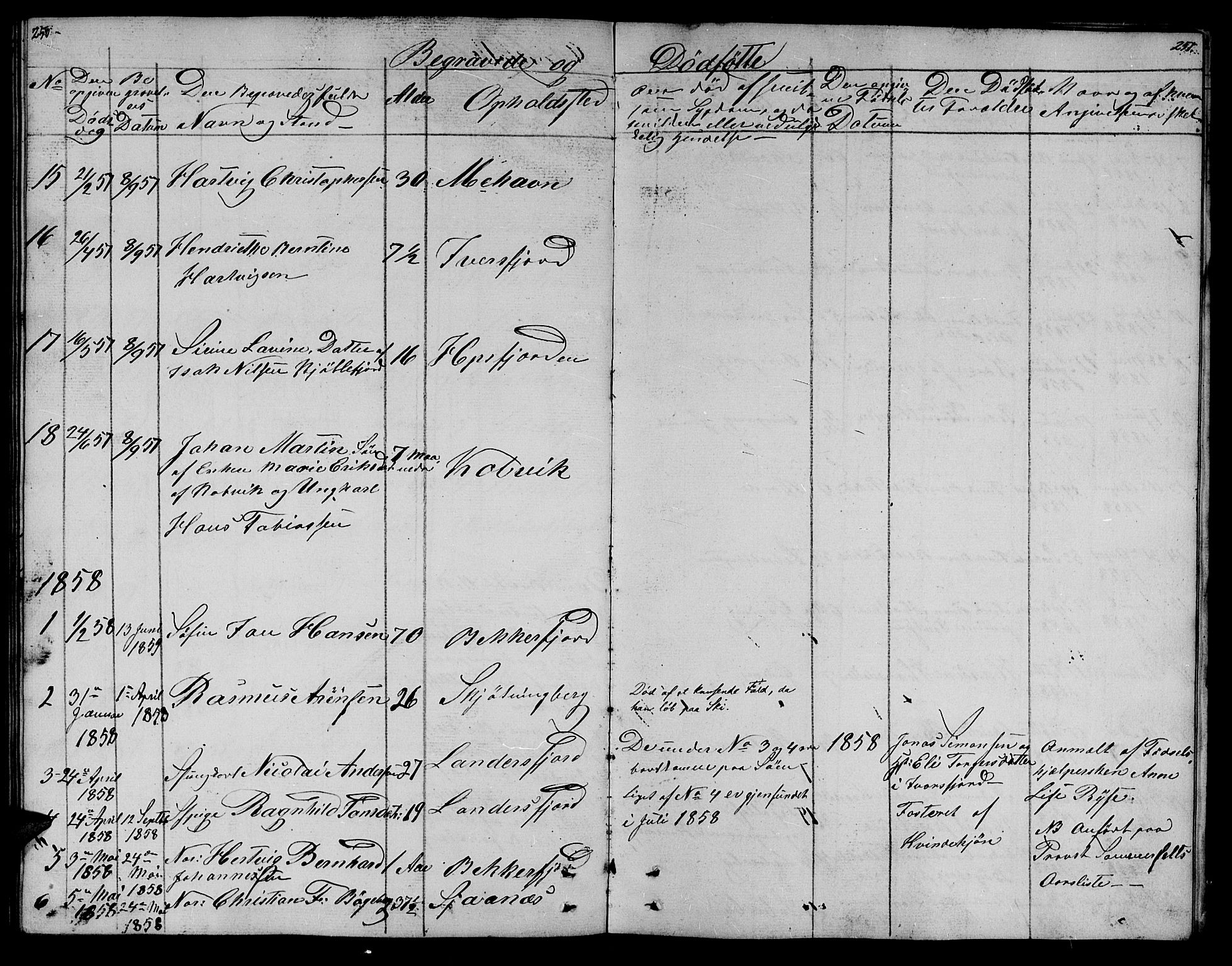 Lebesby sokneprestkontor, SATØ/S-1353/H/Hb/L0001klokker: Parish register (copy) no. 1, 1846-1862, p. 250-251