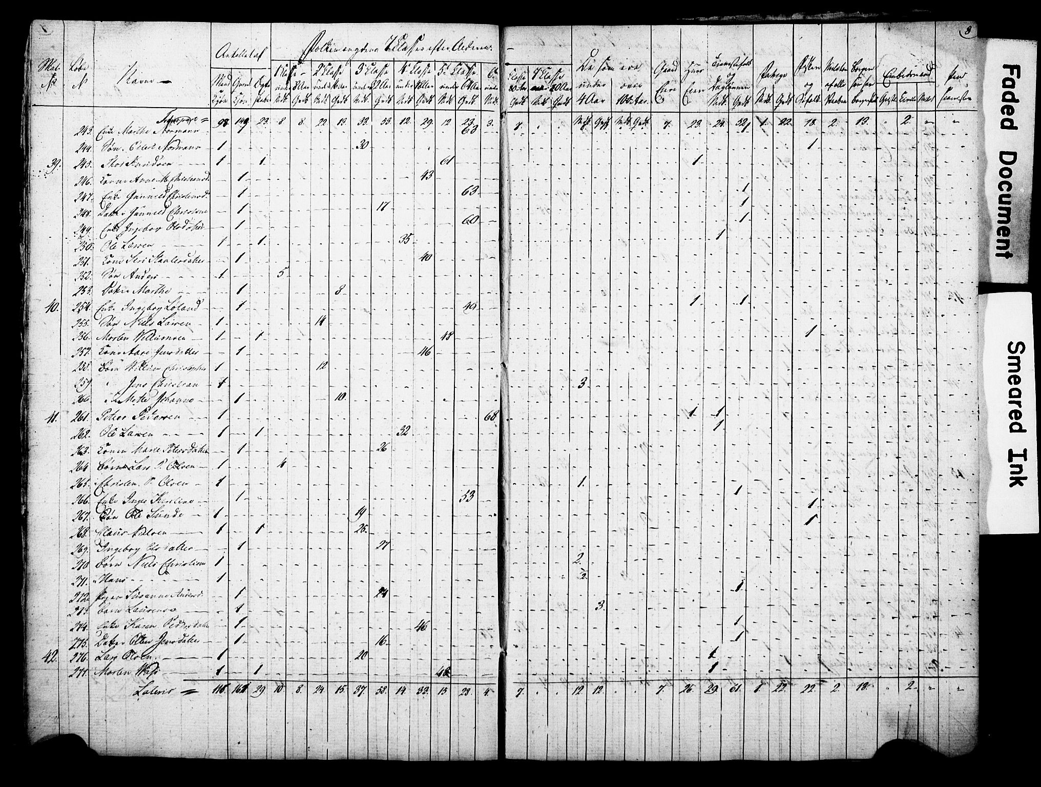 , Census 1815 for Arendal, 1815, p. 8