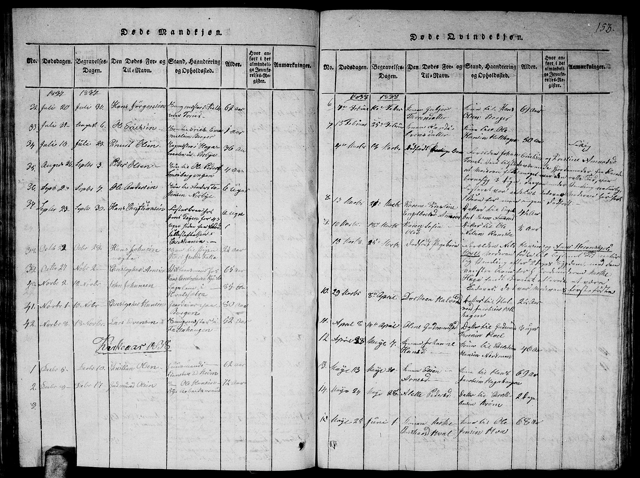 Fet prestekontor Kirkebøker, AV/SAO-A-10370a/G/Ga/L0001: Parish register (copy) no. I 1, 1815-1842, p. 153