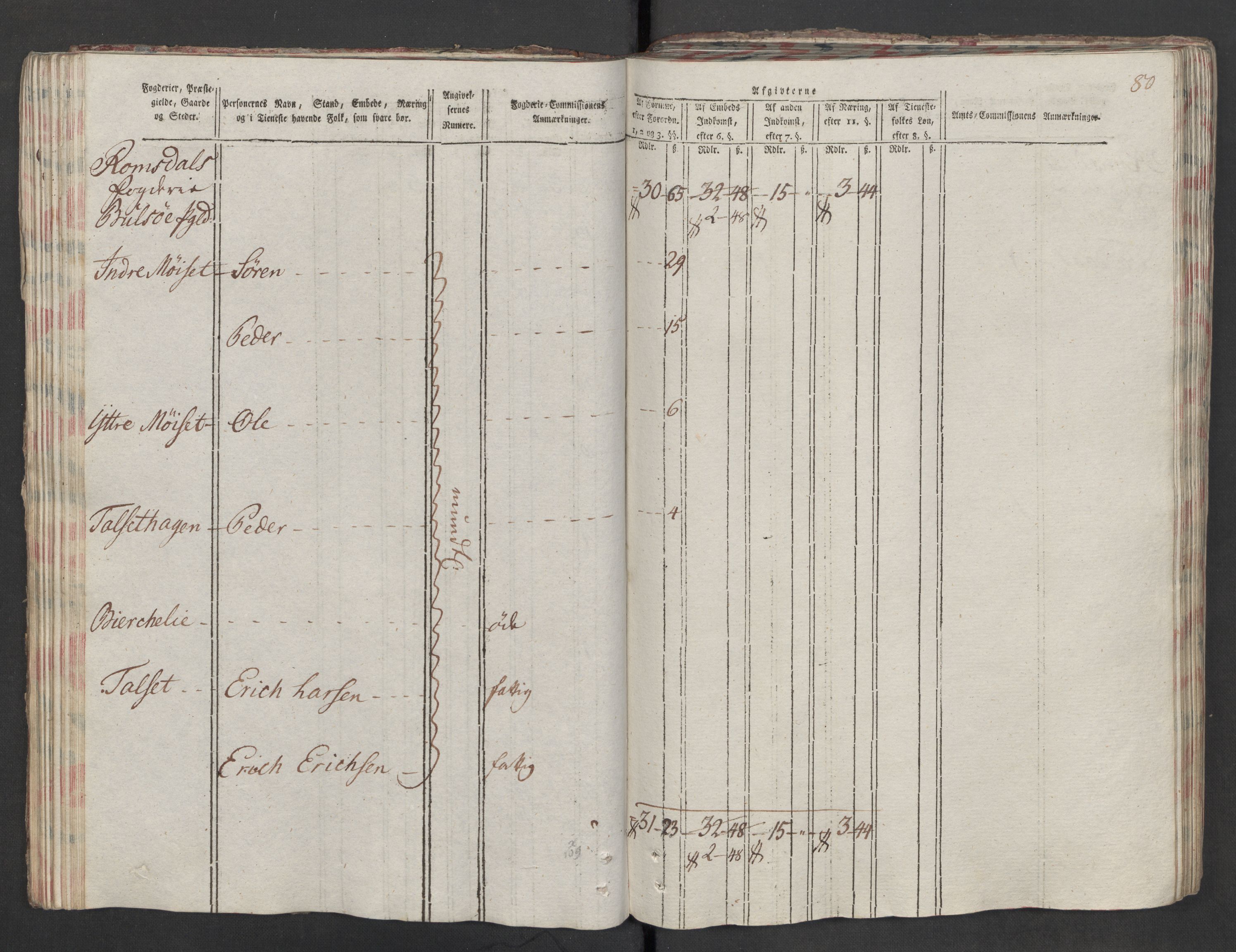 Rentekammeret inntil 1814, Reviderte regnskaper, Mindre regnskaper, RA/EA-4068/Rf/Rfe/L0038: (Øster) Risør, Romsdal fogderi, 1789, p. 264