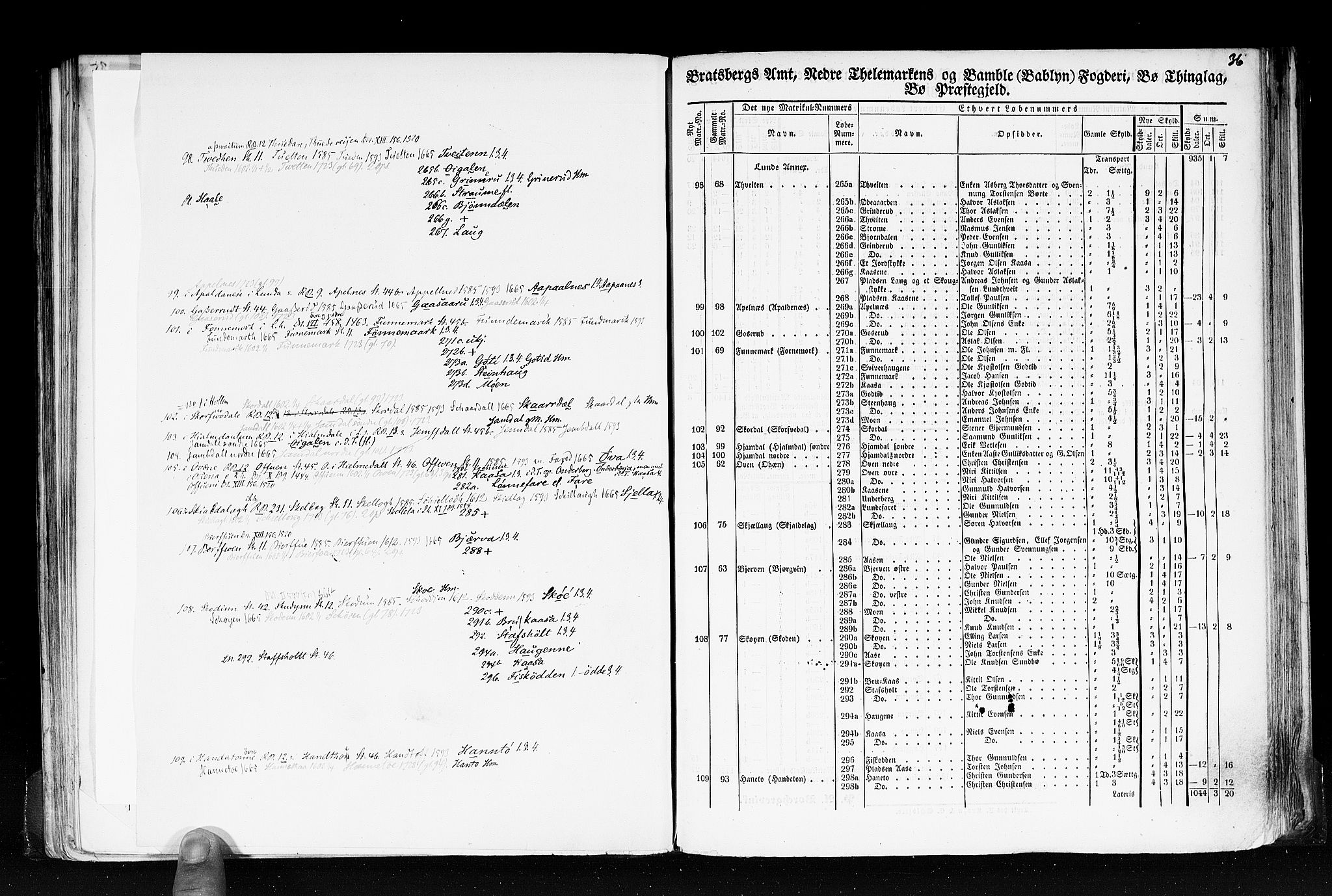 Rygh, RA/PA-0034/F/Fb/L0007: Matrikkelen for 1838 - Bratsberg amt (Telemark fylke), 1838, p. 36a