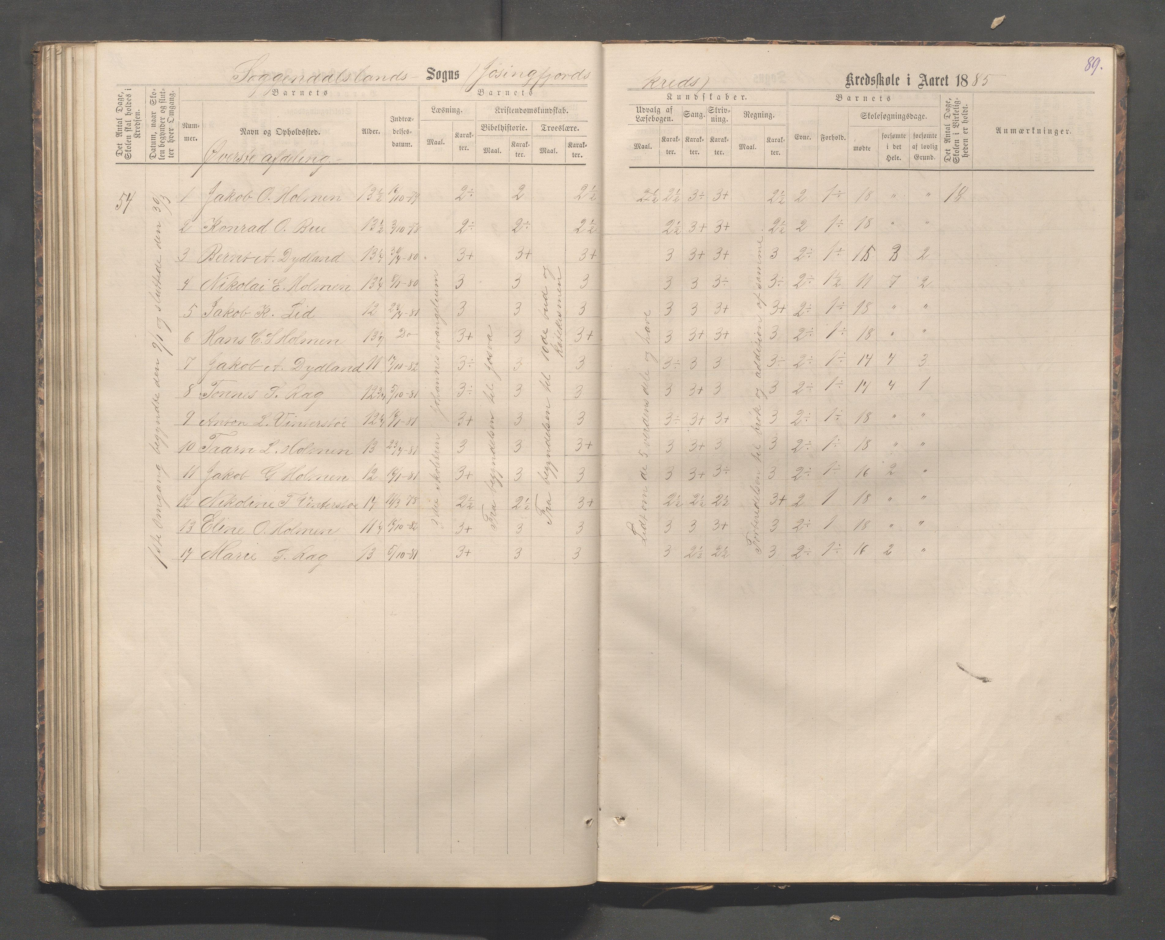 Sokndal kommune- Skolestyret/Skolekontoret, IKAR/K-101142/H/L0012: Skoleprotokoll - Løvås, Jøssingfjord, 1875-1885, p. 89