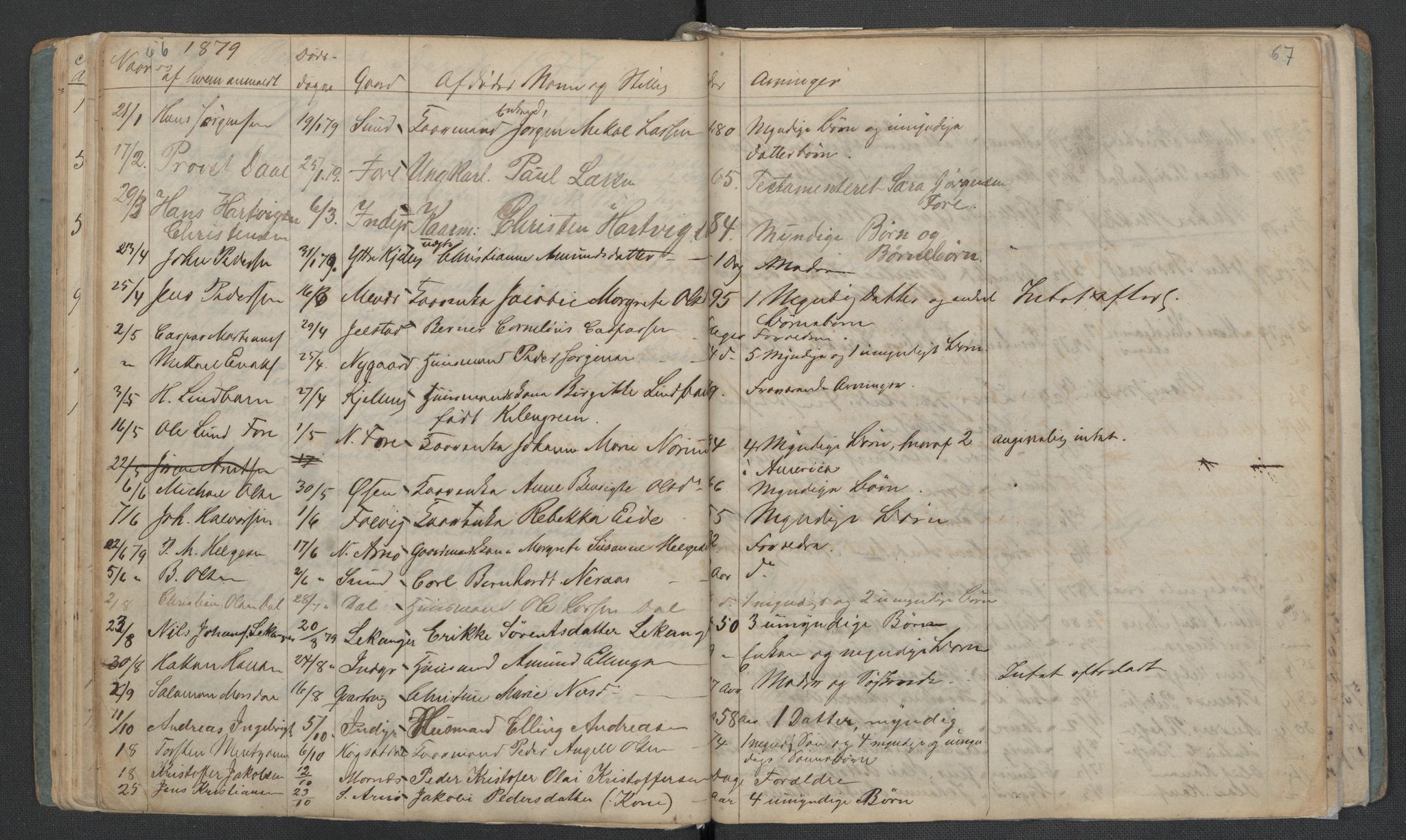 Gildeskål lensmannskontor, AV/SAT-A-4368/1/02/L0002: 2.01.02 - Dødsfallsprotokoll, 1868-1891, p. 66-67