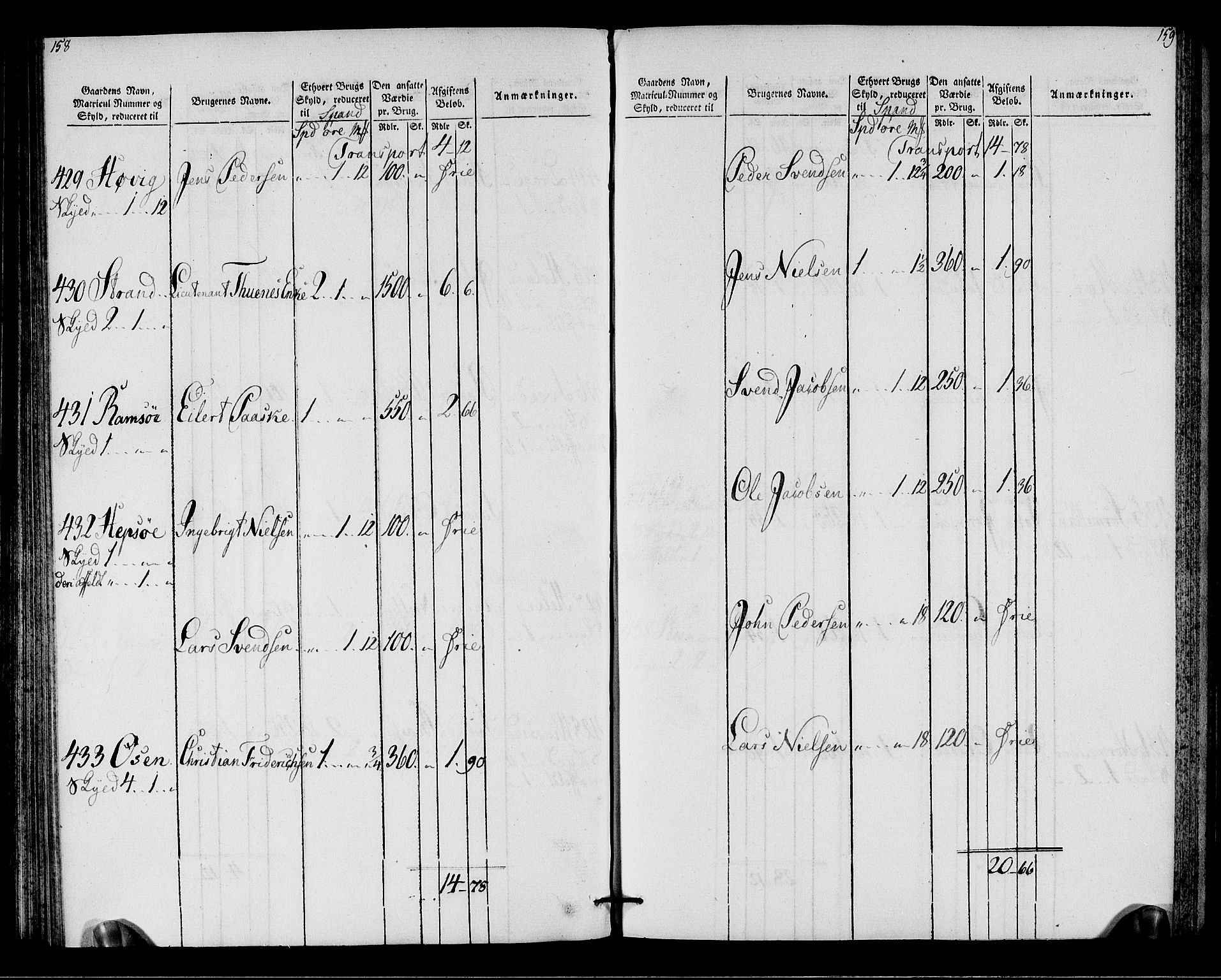 Rentekammeret inntil 1814, Realistisk ordnet avdeling, AV/RA-EA-4070/N/Ne/Nea/L0146: Fosen fogderi. Oppebørselsregister, 1803-1804, p. 82