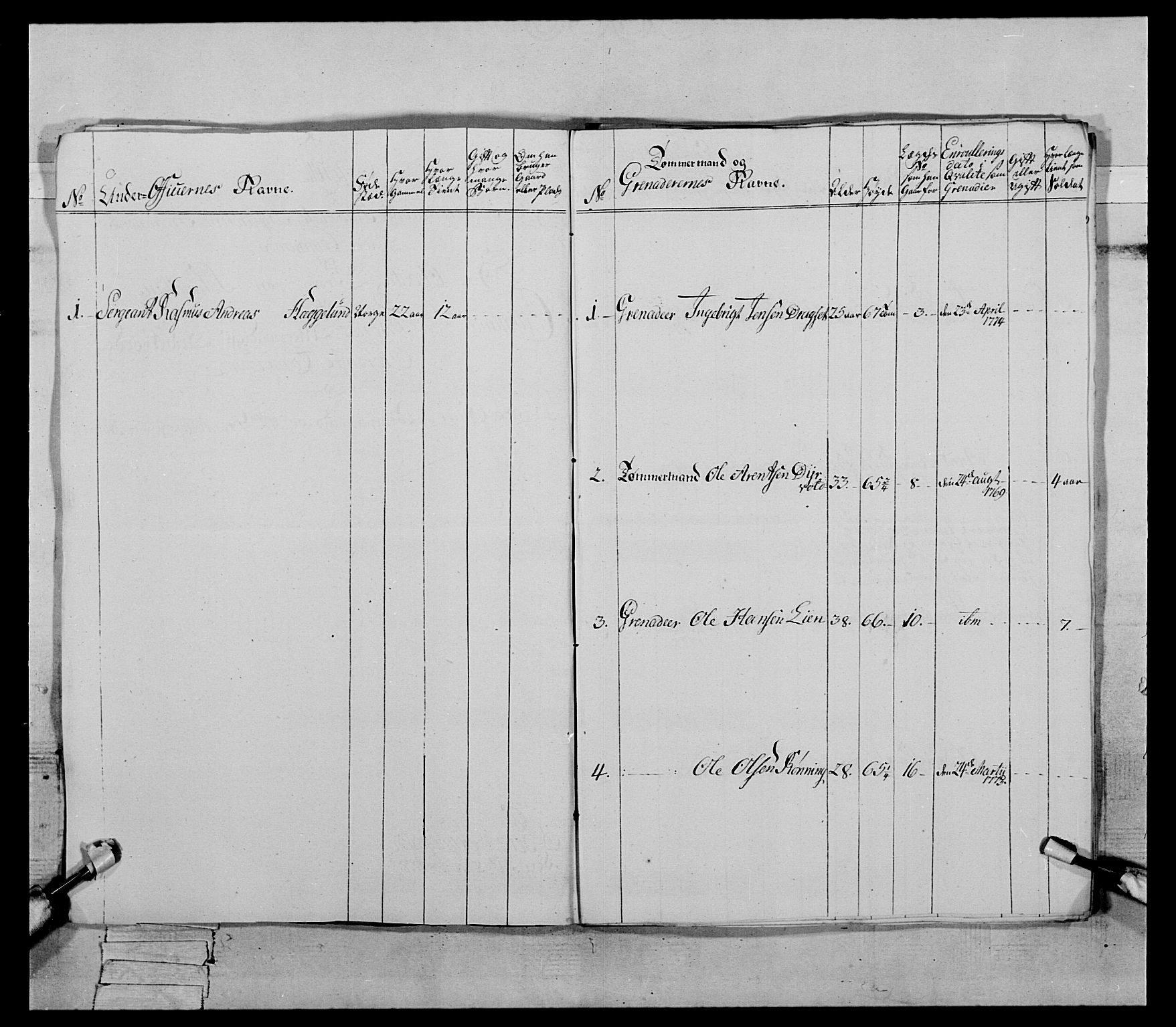 Generalitets- og kommissariatskollegiet, Det kongelige norske kommissariatskollegium, RA/EA-5420/E/Eh/L0086: 3. Trondheimske nasjonale infanteriregiment, 1776-1779, p. 213