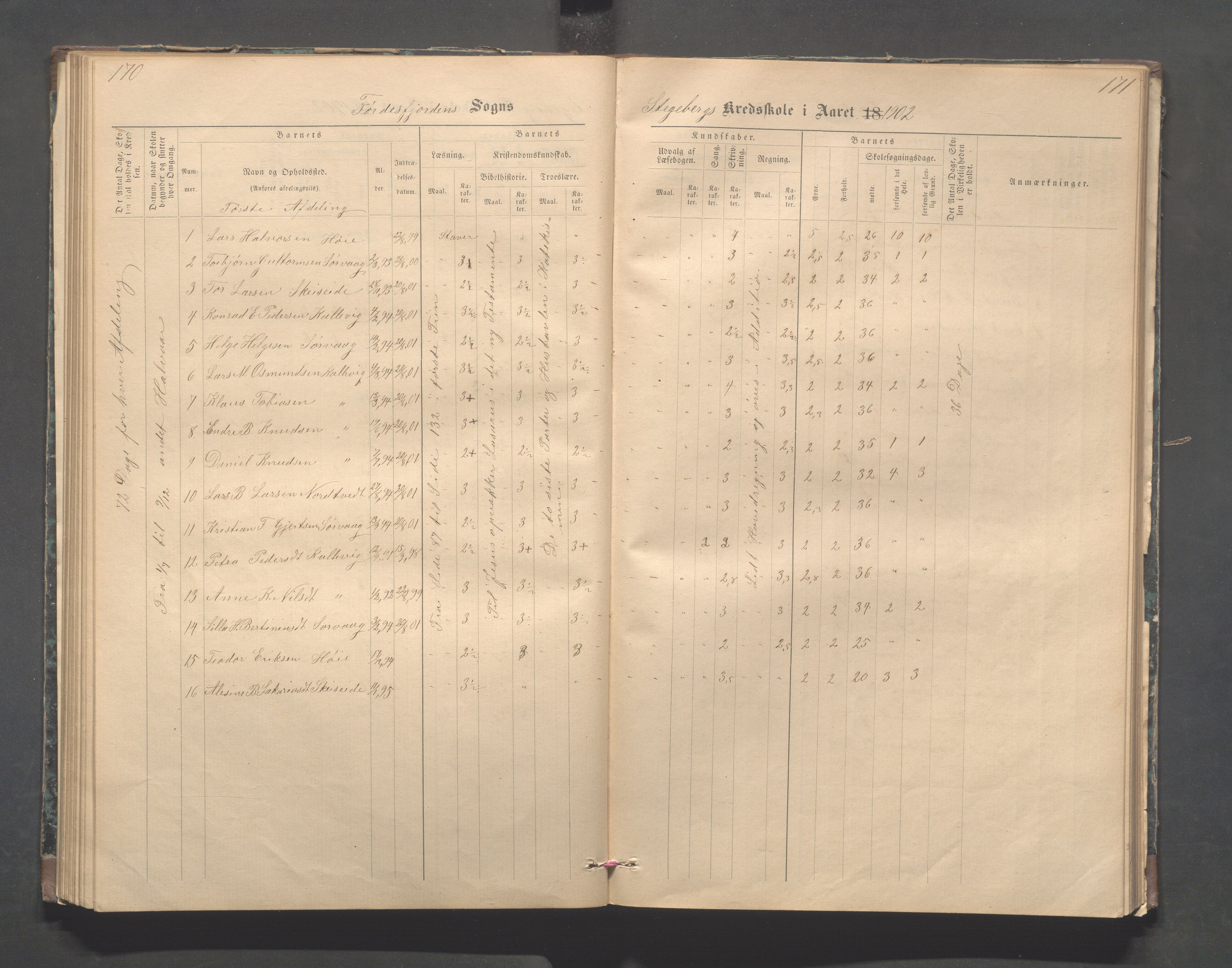 Avaldsnes kommune - Stegaberg skole, IKAR/K-101715/H/L0001: Skoleprotokoll - Førre, Stegeberg, 1878-1905, p. 170-171