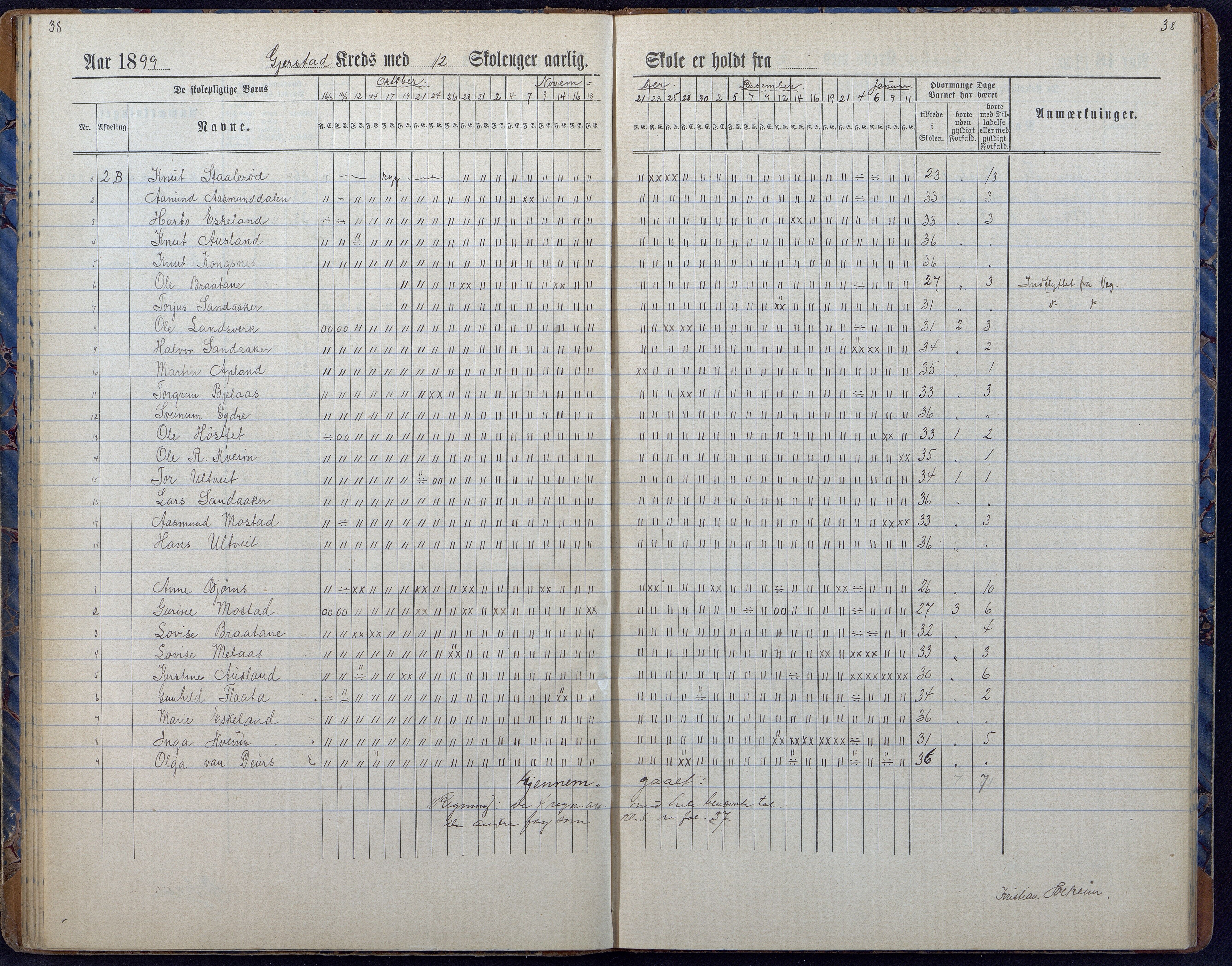 Gjerstad Kommune, Gjerstad Skole, AAKS/KA0911-550a/F01/L0008: Dagbok, 1892-1908, p. 40