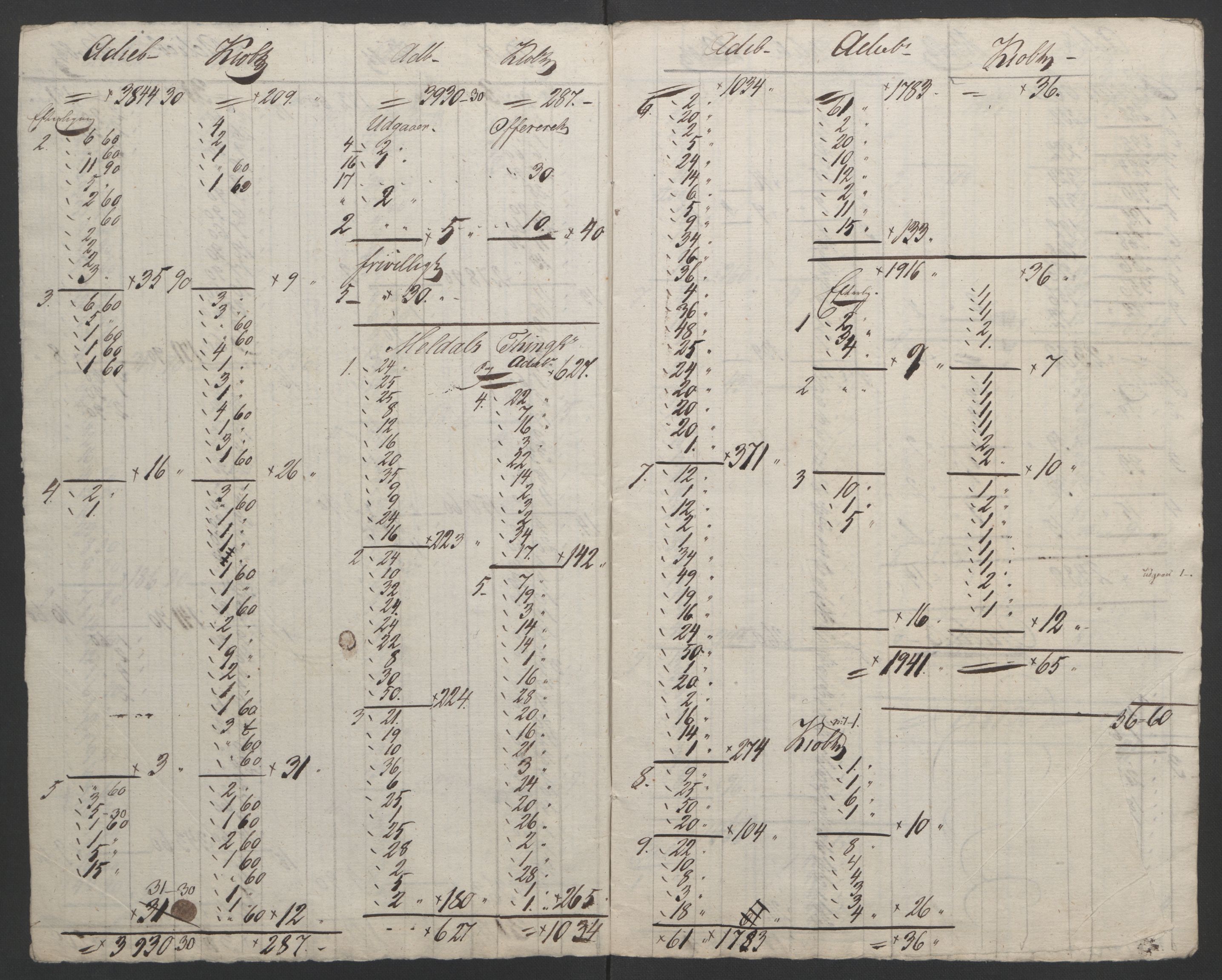 Sølvskatten 1816, NOBA/SOLVSKATTEN/A/L0052: Bind 53: Orkdal og Gauldal fogderi, 1816-1821, p. 4