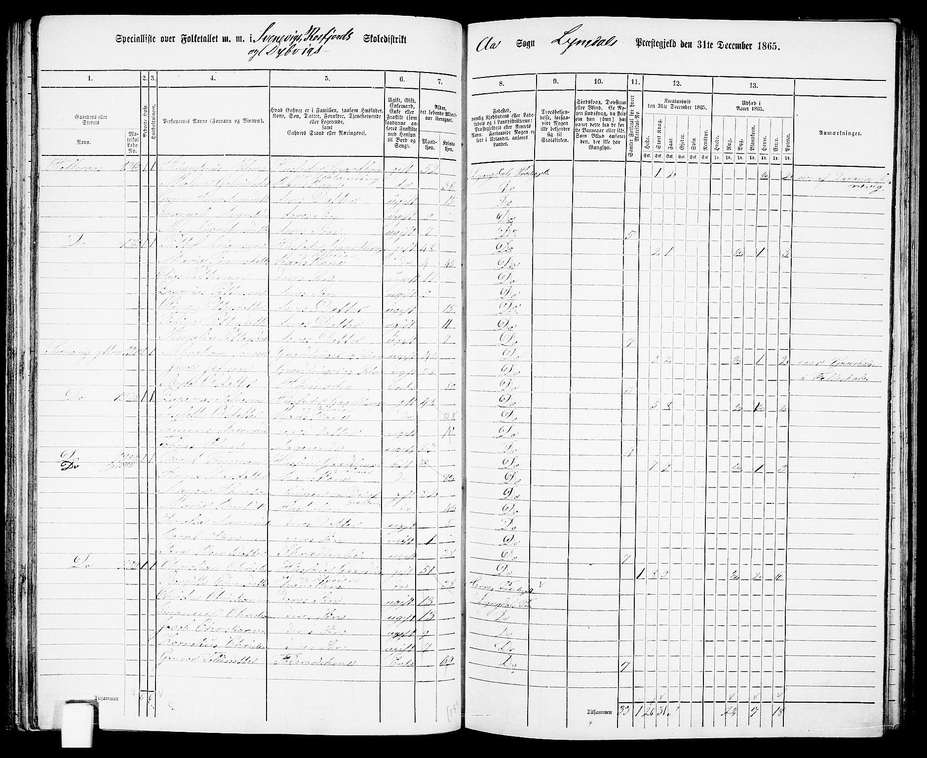 RA, 1865 census for Lyngdal, 1865, p. 87