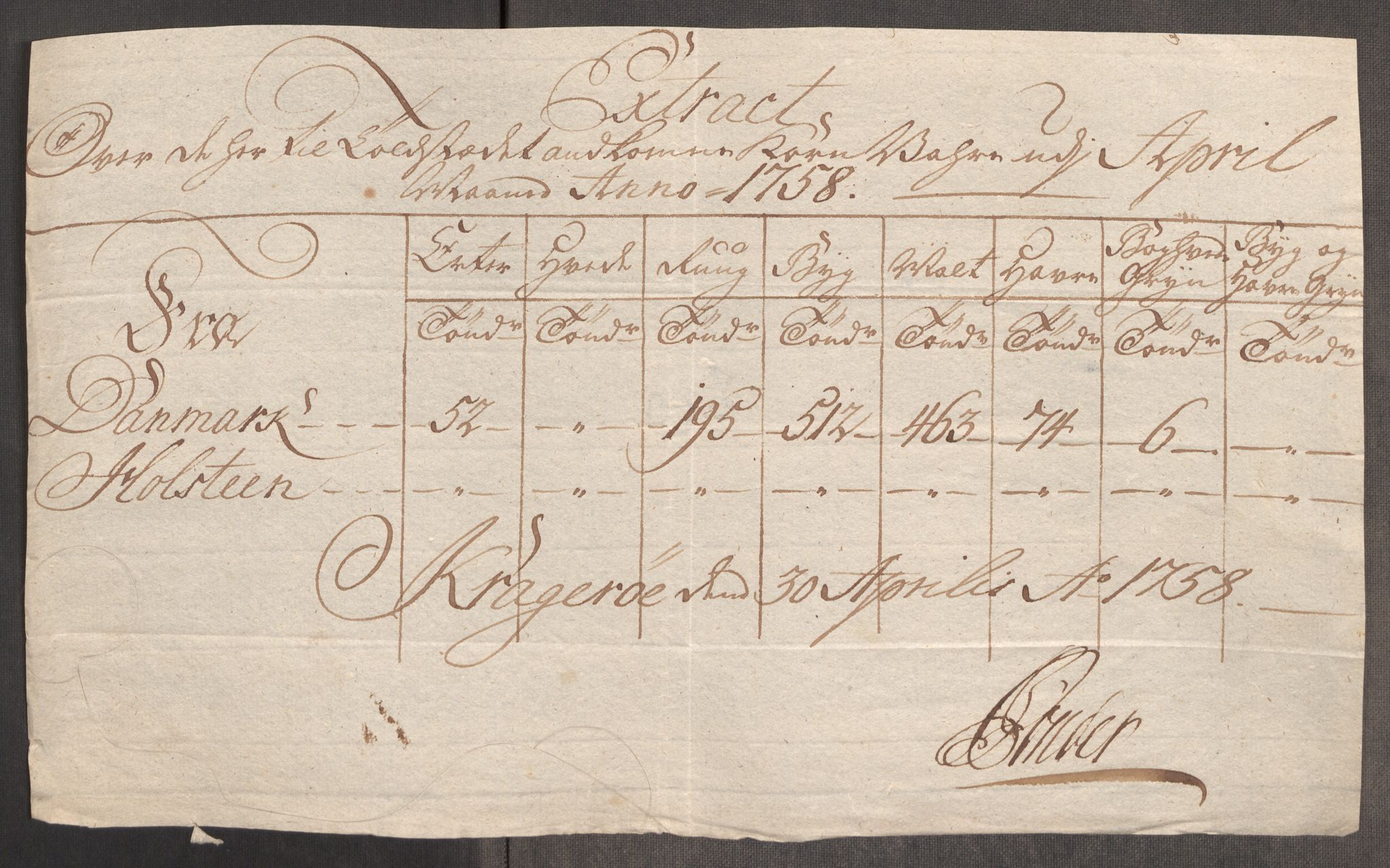 Rentekammeret inntil 1814, Realistisk ordnet avdeling, AV/RA-EA-4070/Oe/L0006: [Ø1]: Priskuranter, 1758-1760, p. 225