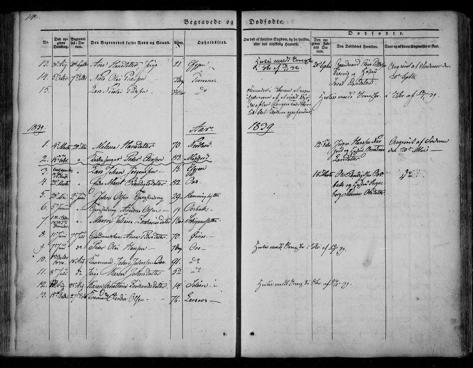 Ministerialprotokoller, klokkerbøker og fødselsregistre - Nordland, AV/SAT-A-1459/846/L0644: Parish register (official) no. 846A02, 1837-1872, p. 148