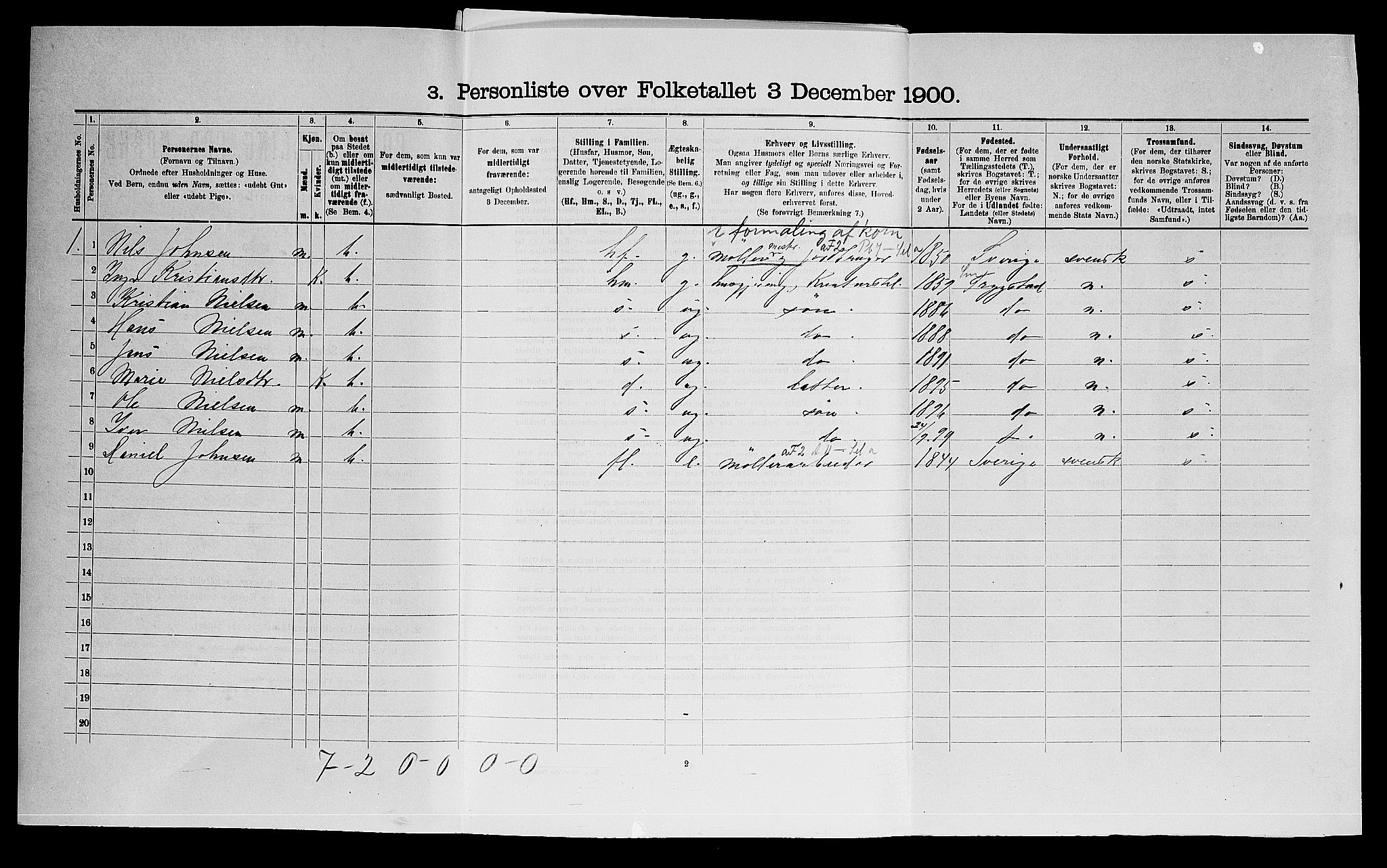 SAO, 1900 census for Eidsberg, 1900