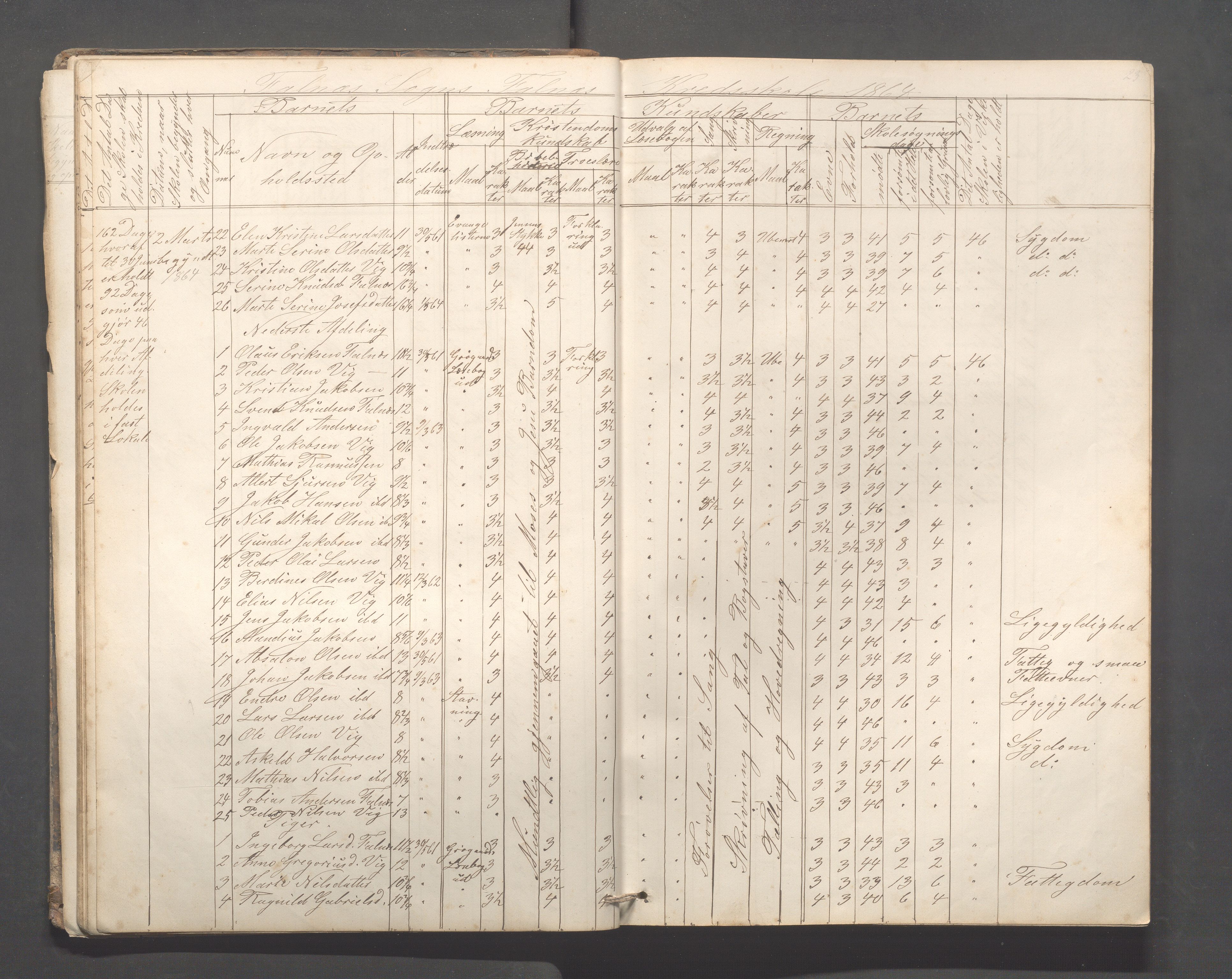 Skudenes kommune - Falnes skole, IKAR/A-301/H/L0001: Skoleprotokoll, 1861-1896, p. 24