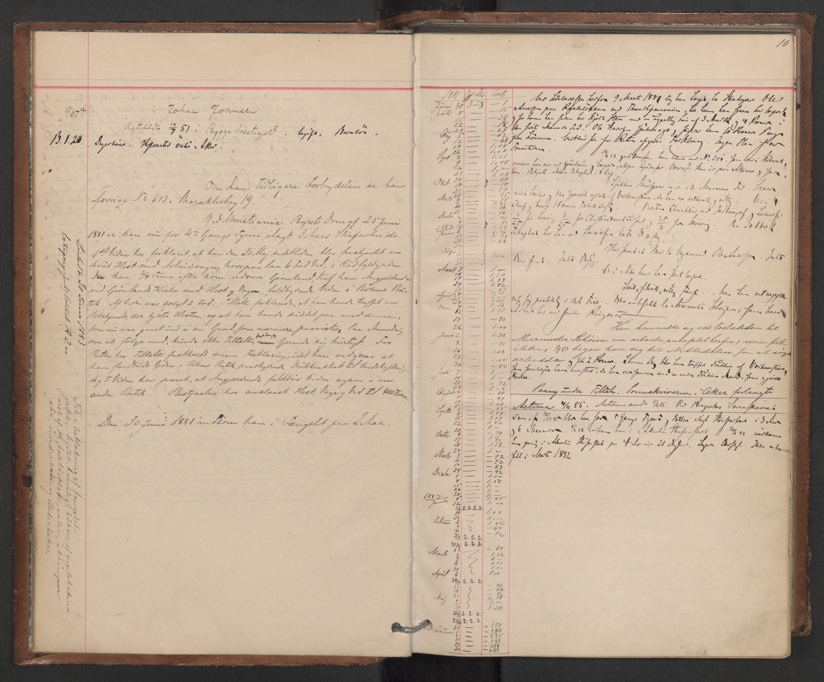 Botsfengslet, AV/RA-S-1539/D/Db/Dbb/L0020: 898f - 195g, 1881-1882, p. 10