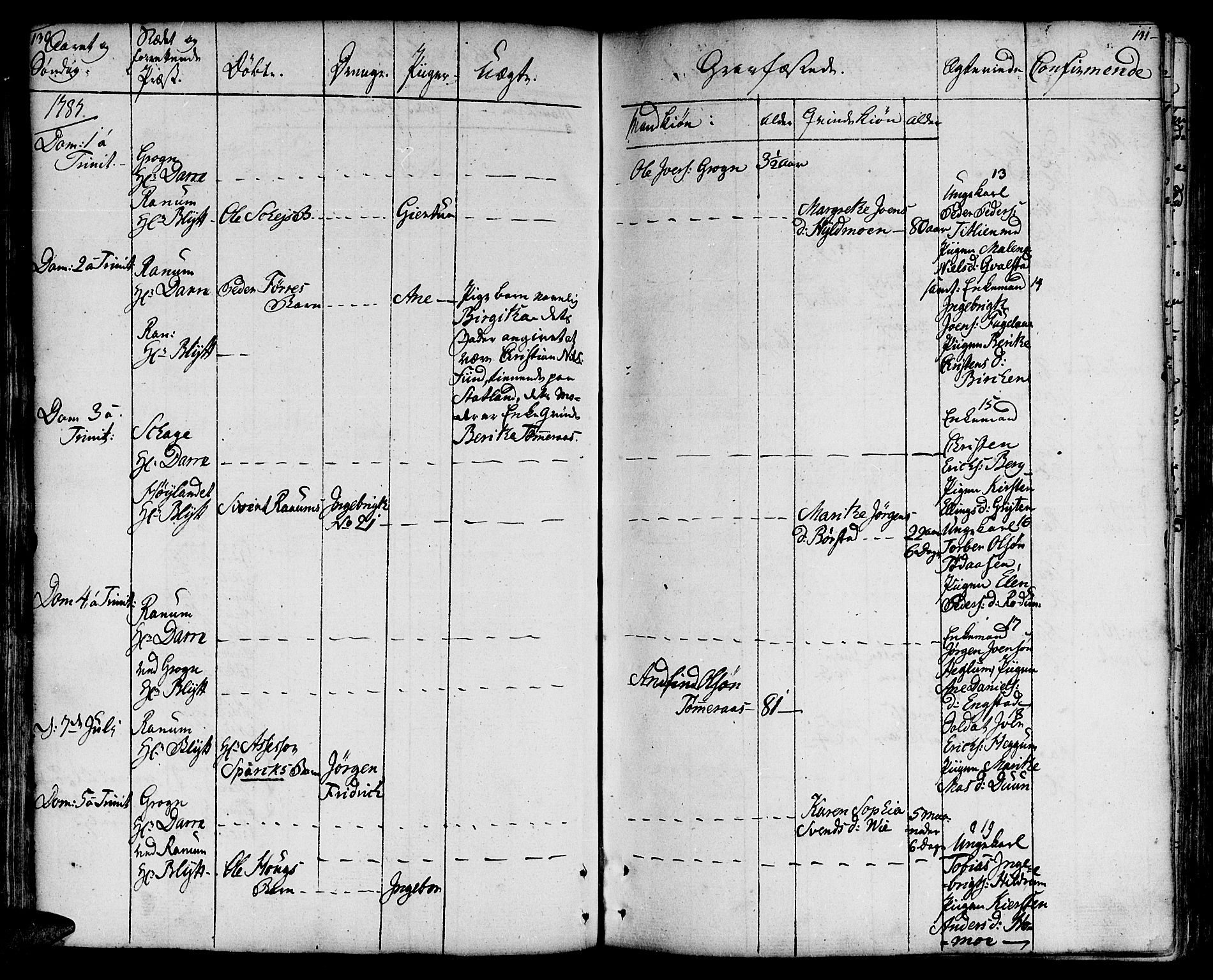 Ministerialprotokoller, klokkerbøker og fødselsregistre - Nord-Trøndelag, AV/SAT-A-1458/764/L0544: Parish register (official) no. 764A04, 1780-1798, p. 130-131