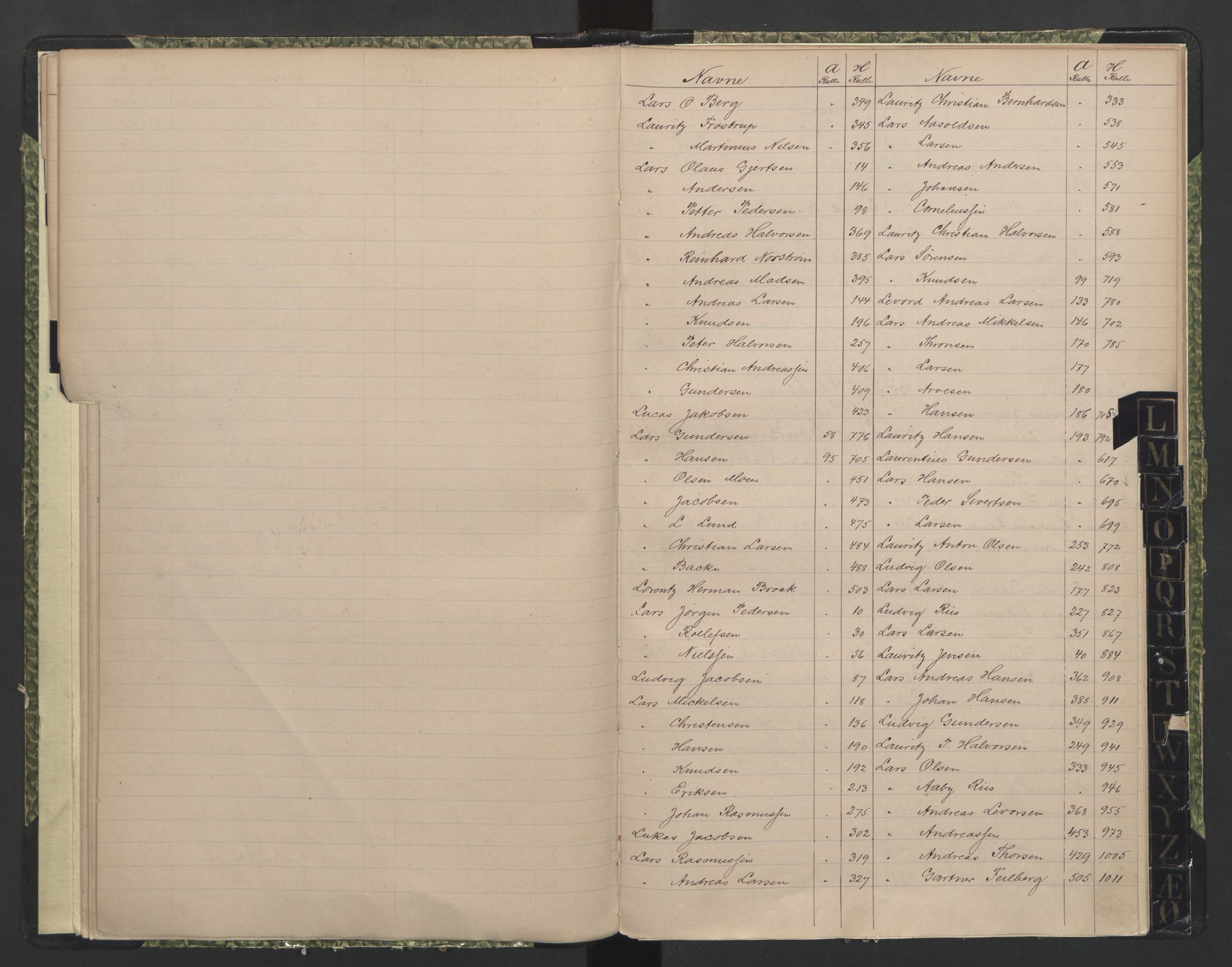 Langesund innrulleringskontor, SAKO/A-831/G/Ga/L0001: Register til annotasjons-, hoved- og B-ruller., 1860-1948, p. 31