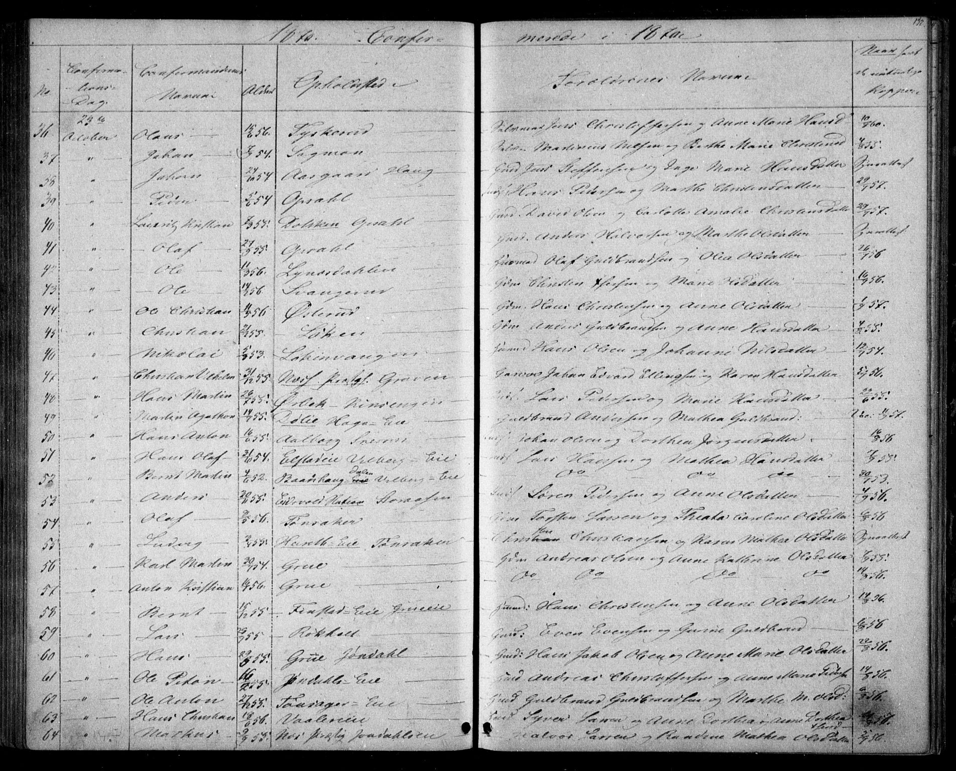 Eidsvoll prestekontor Kirkebøker, SAO/A-10888/G/Ga/L0002: Parish register (copy) no. I 2, 1866-1871, p. 132