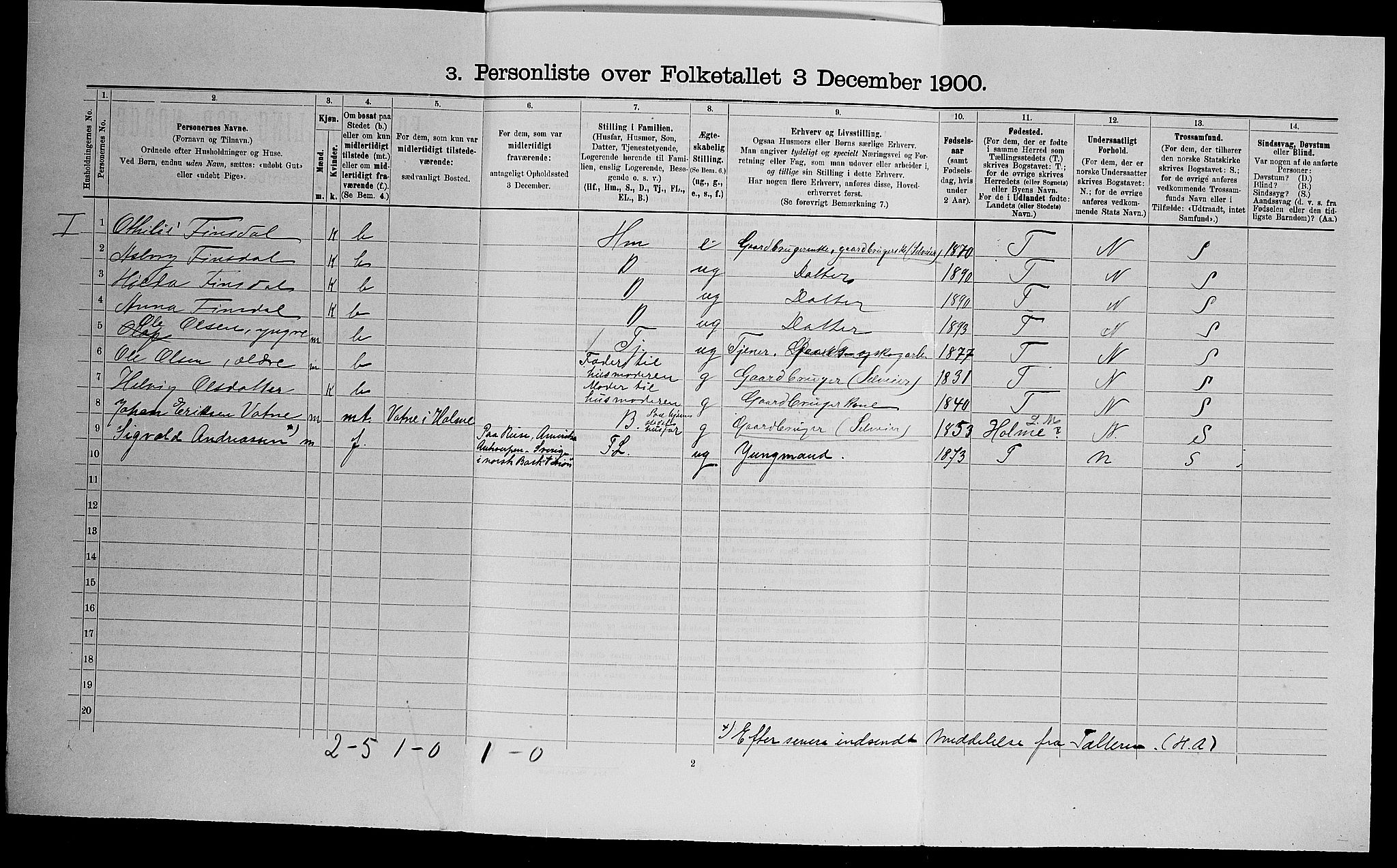 SAK, 1900 census for Søgne, 1900, p. 1280