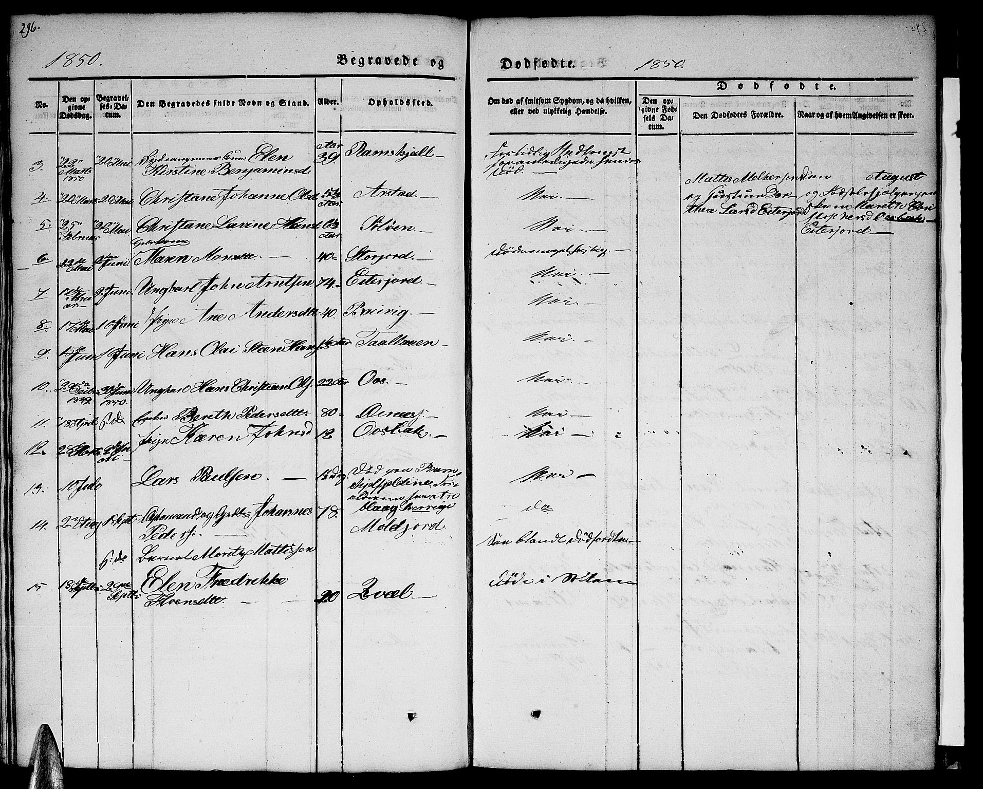 Ministerialprotokoller, klokkerbøker og fødselsregistre - Nordland, AV/SAT-A-1459/846/L0652: Parish register (copy) no. 846C02, 1841-1871, p. 296