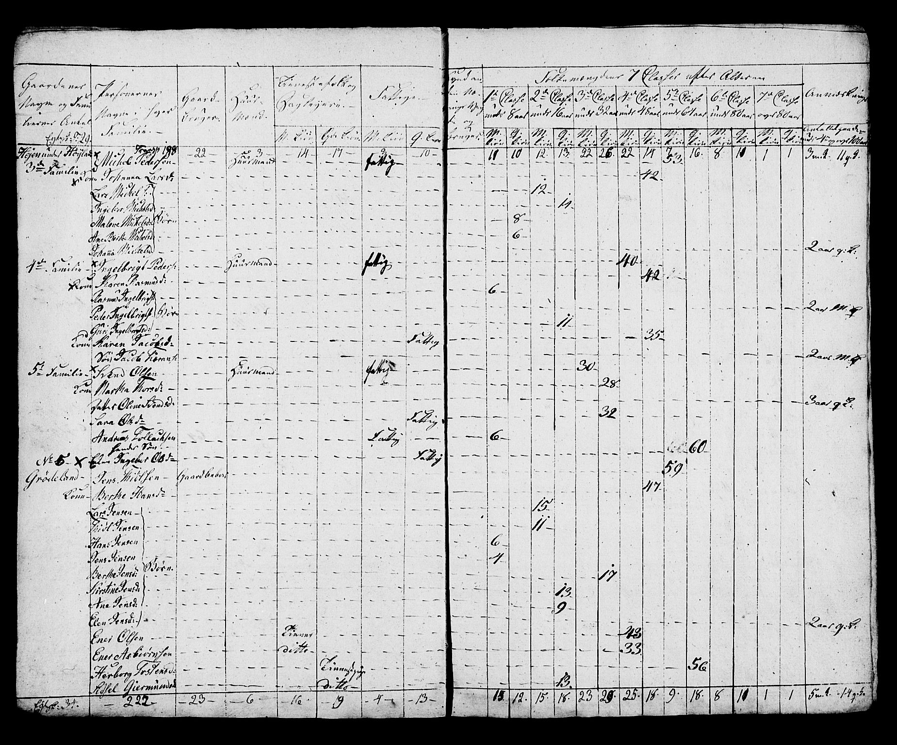 SAST, Census 1815 for Hå, 1815, p. 30