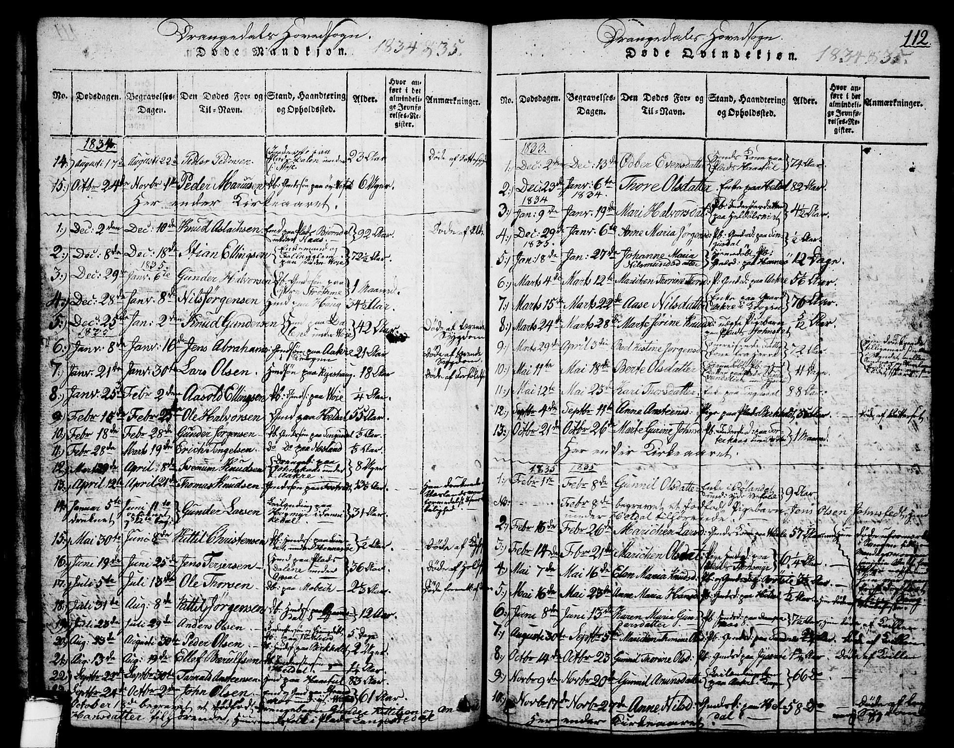 Drangedal kirkebøker, SAKO/A-258/G/Ga/L0001: Parish register (copy) no. I 1 /1, 1814-1856, p. 112