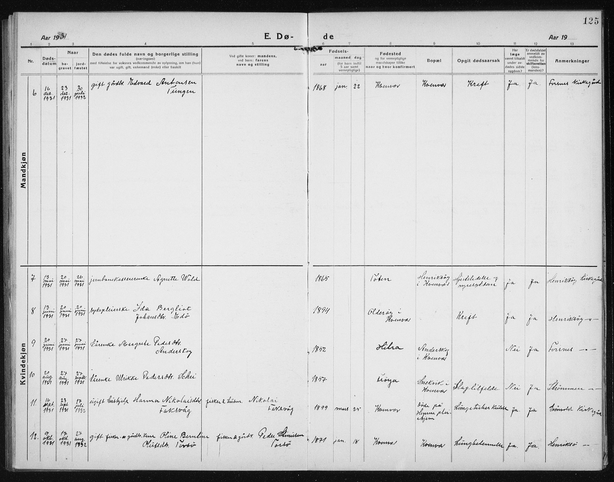 Ministerialprotokoller, klokkerbøker og fødselsregistre - Sør-Trøndelag, SAT/A-1456/635/L0554: Parish register (copy) no. 635C02, 1919-1942, p. 125