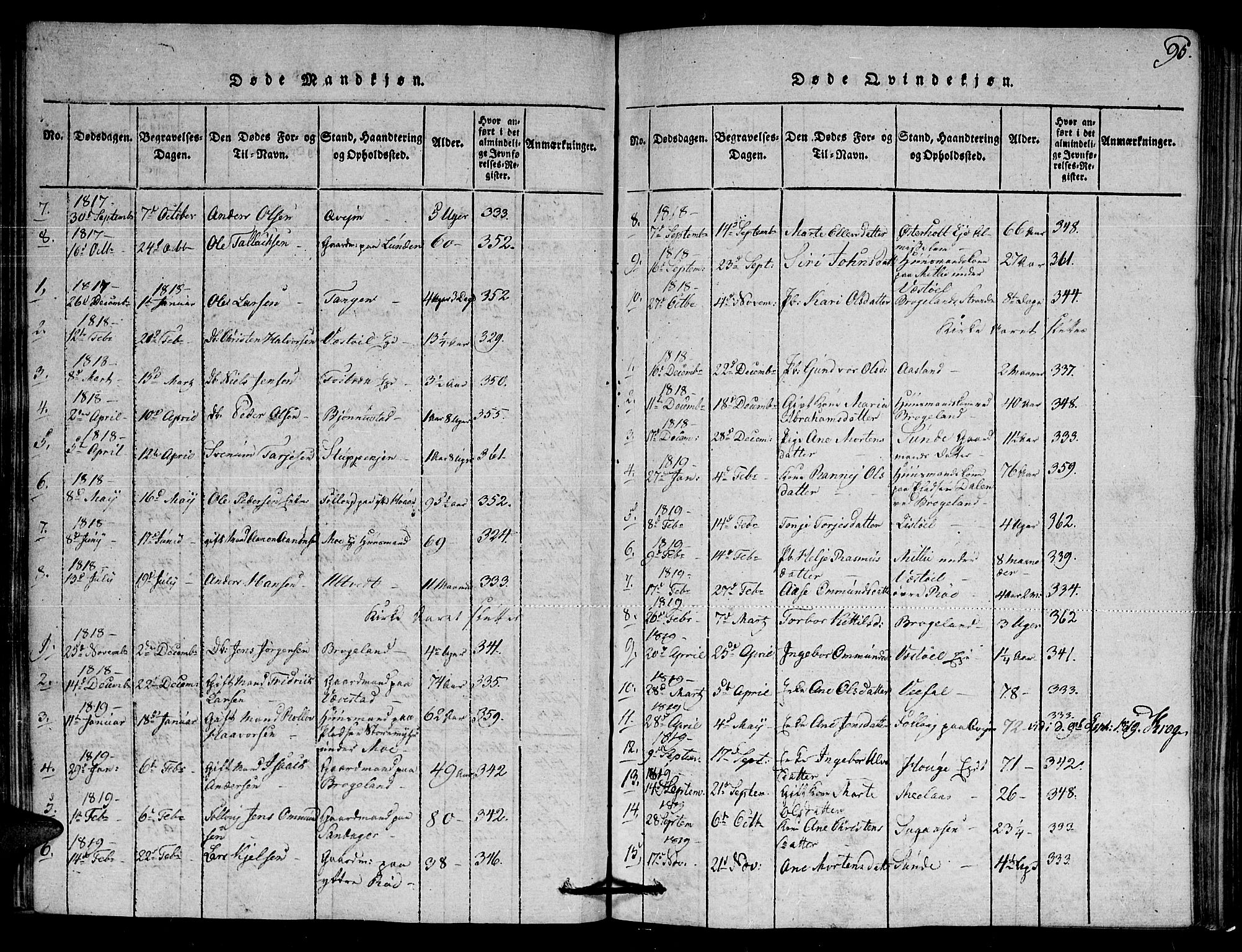 Gjerstad sokneprestkontor, AV/SAK-1111-0014/F/Fa/Faa/L0004: Parish register (official) no. A 4, 1816-1829, p. 95