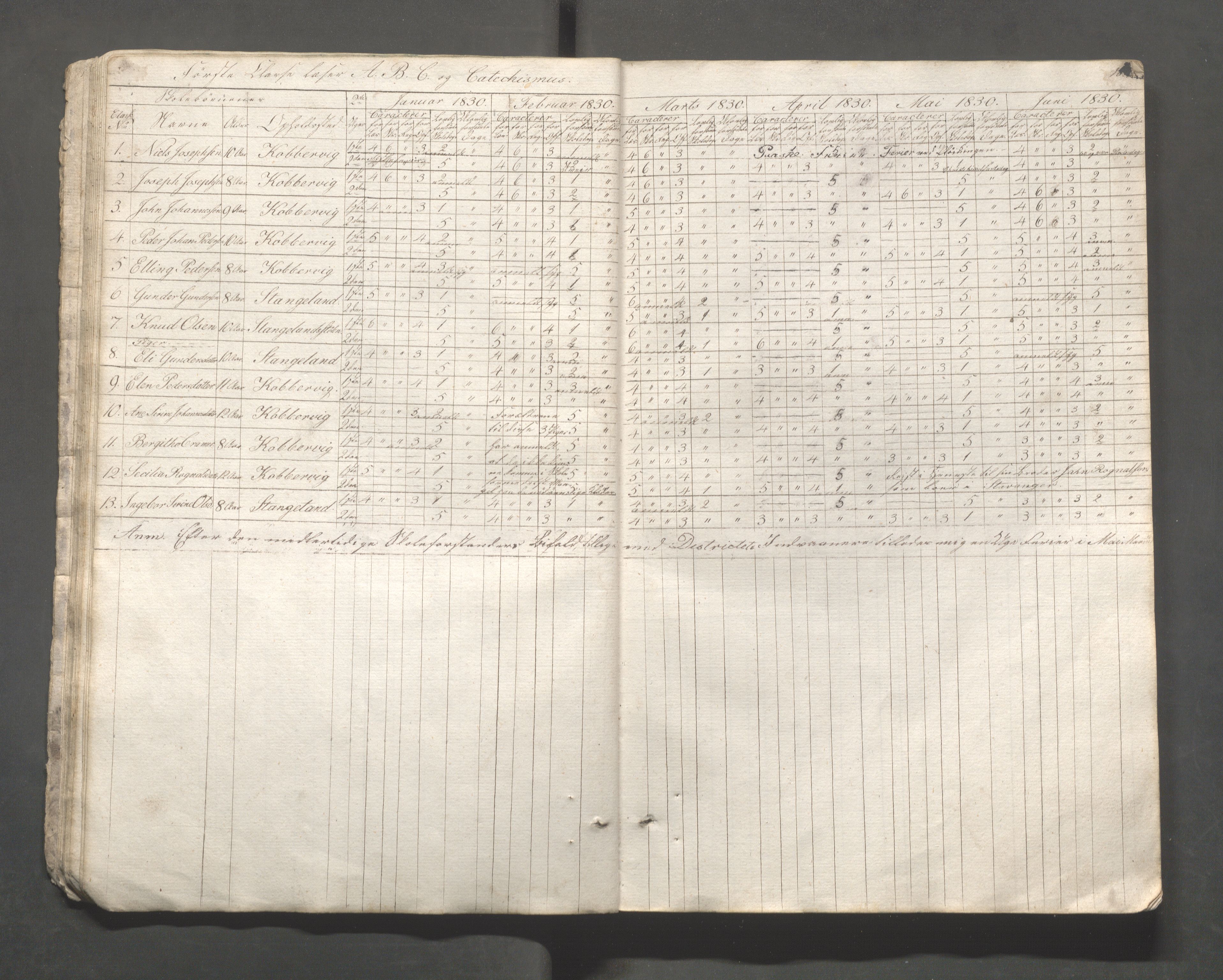 Kopervik Kommune - Kopervik skole, IKAR/K-102472/H/L0001: Skoleprotokoll, 1828-1833, p. 15