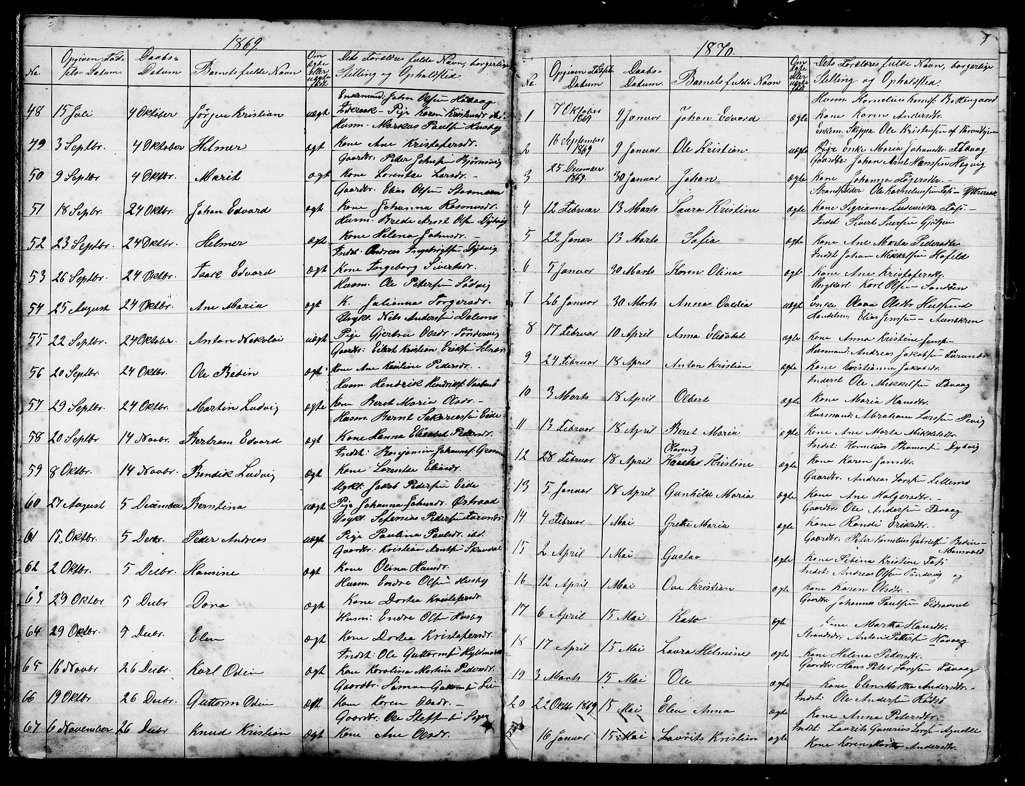 Ministerialprotokoller, klokkerbøker og fødselsregistre - Sør-Trøndelag, SAT/A-1456/653/L0657: Parish register (copy) no. 653C01, 1866-1893, p. 9