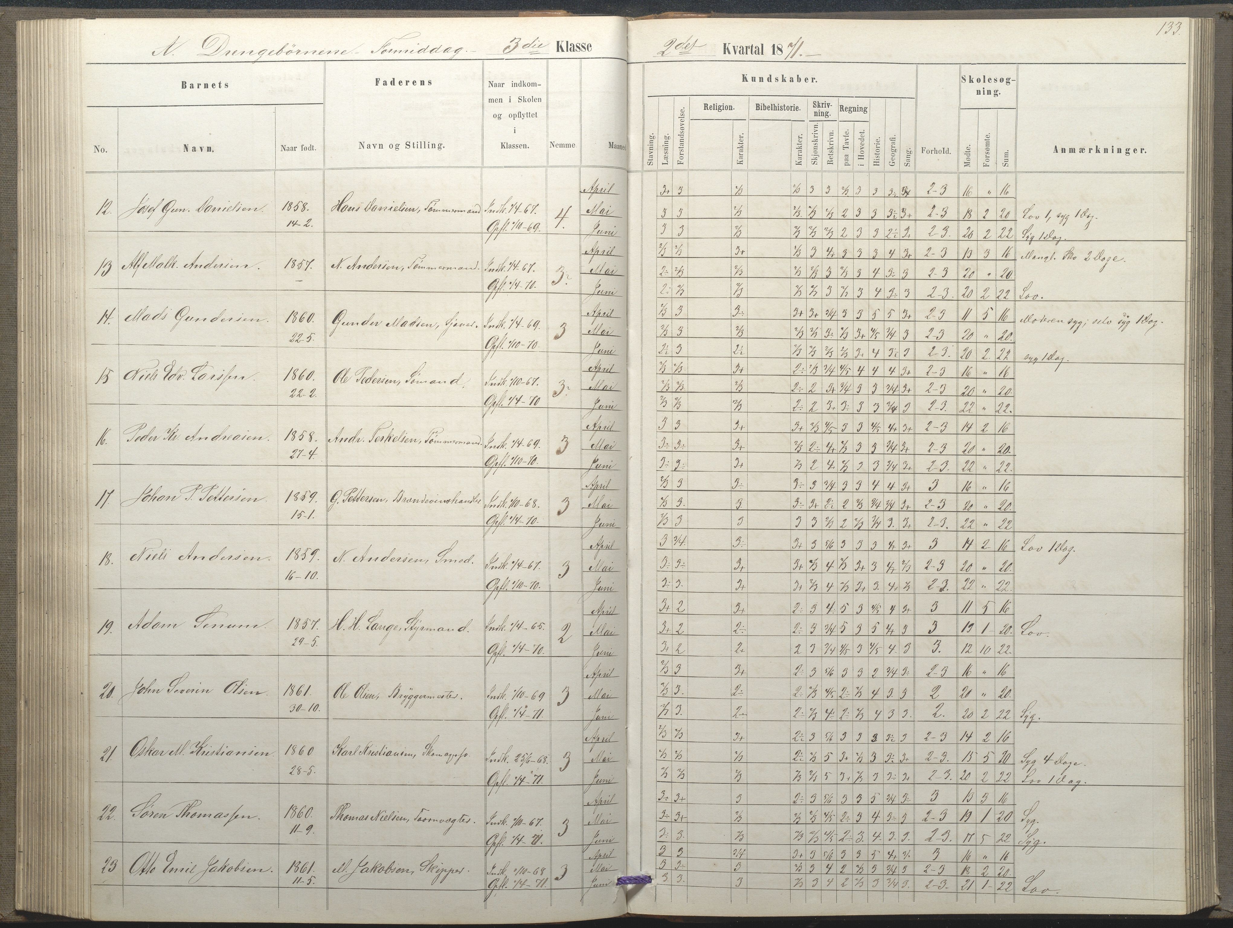 Arendal kommune, Katalog I, AAKS/KA0906-PK-I/07/L0035: Protokoll for øverste klasse (fra 1/10 1867 - 1875 benyttet for 3. klasse), 1865-1867, p. 133