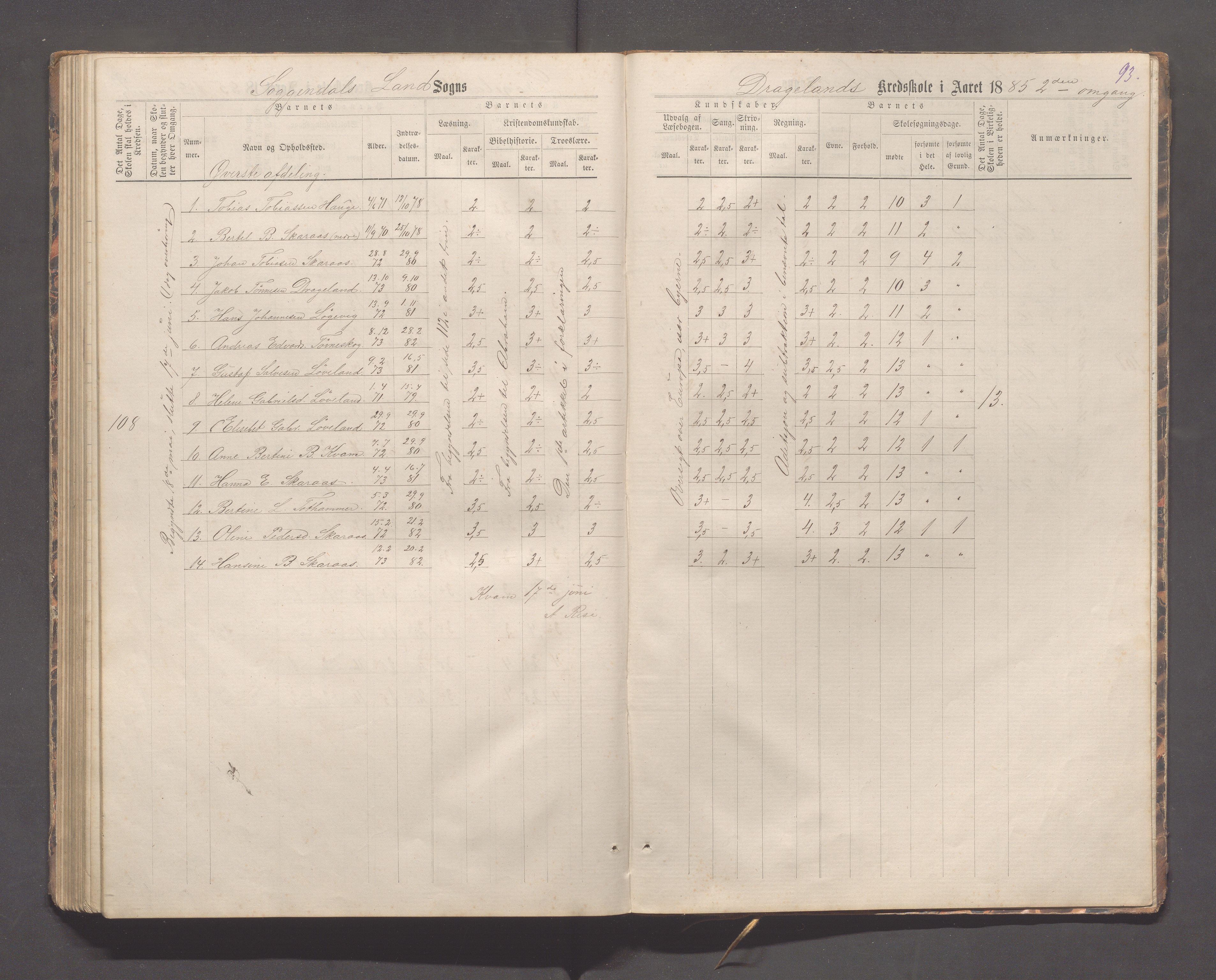 Sokndal kommune- Immerstein skole, IKAR/K-101146/H/L0001: Skoleprotokoll - Immerstein, Drageland, 1878-1886, p. 93