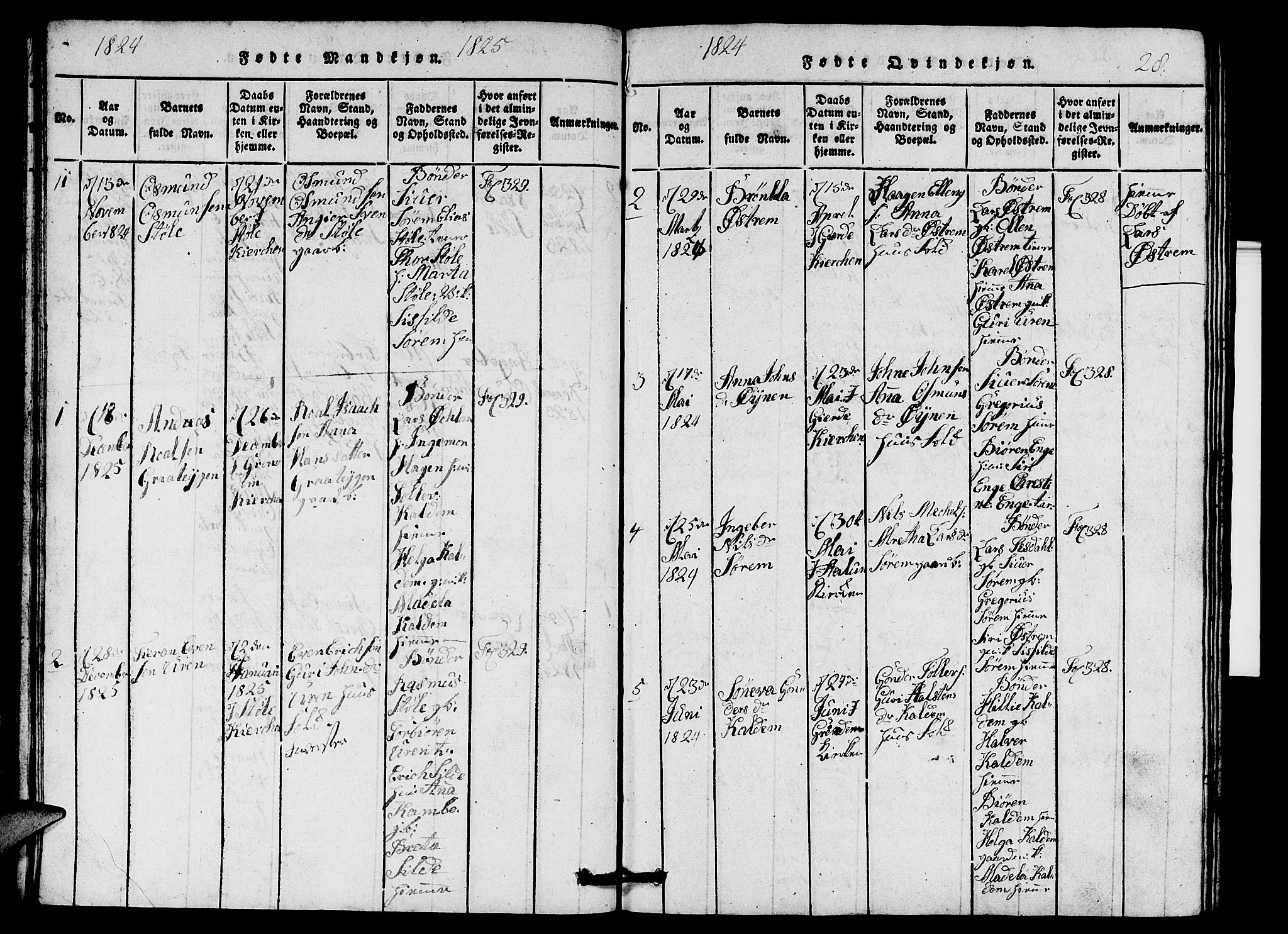 Etne sokneprestembete, SAB/A-75001/H/Hab: Parish register (copy) no. A 1, 1815-1849, p. 28