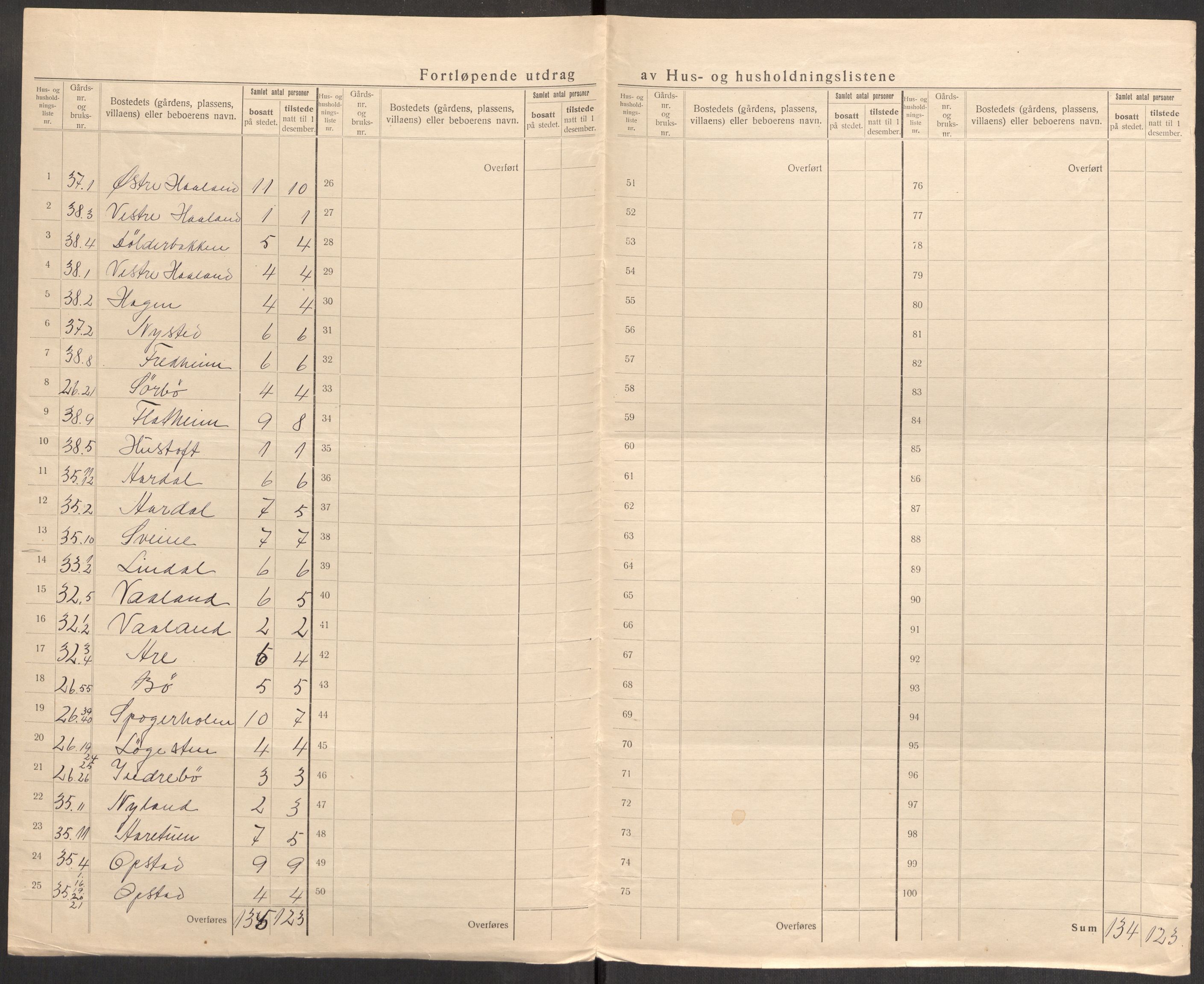 SAST, 1920 census for Nærbø, 1920, p. 29