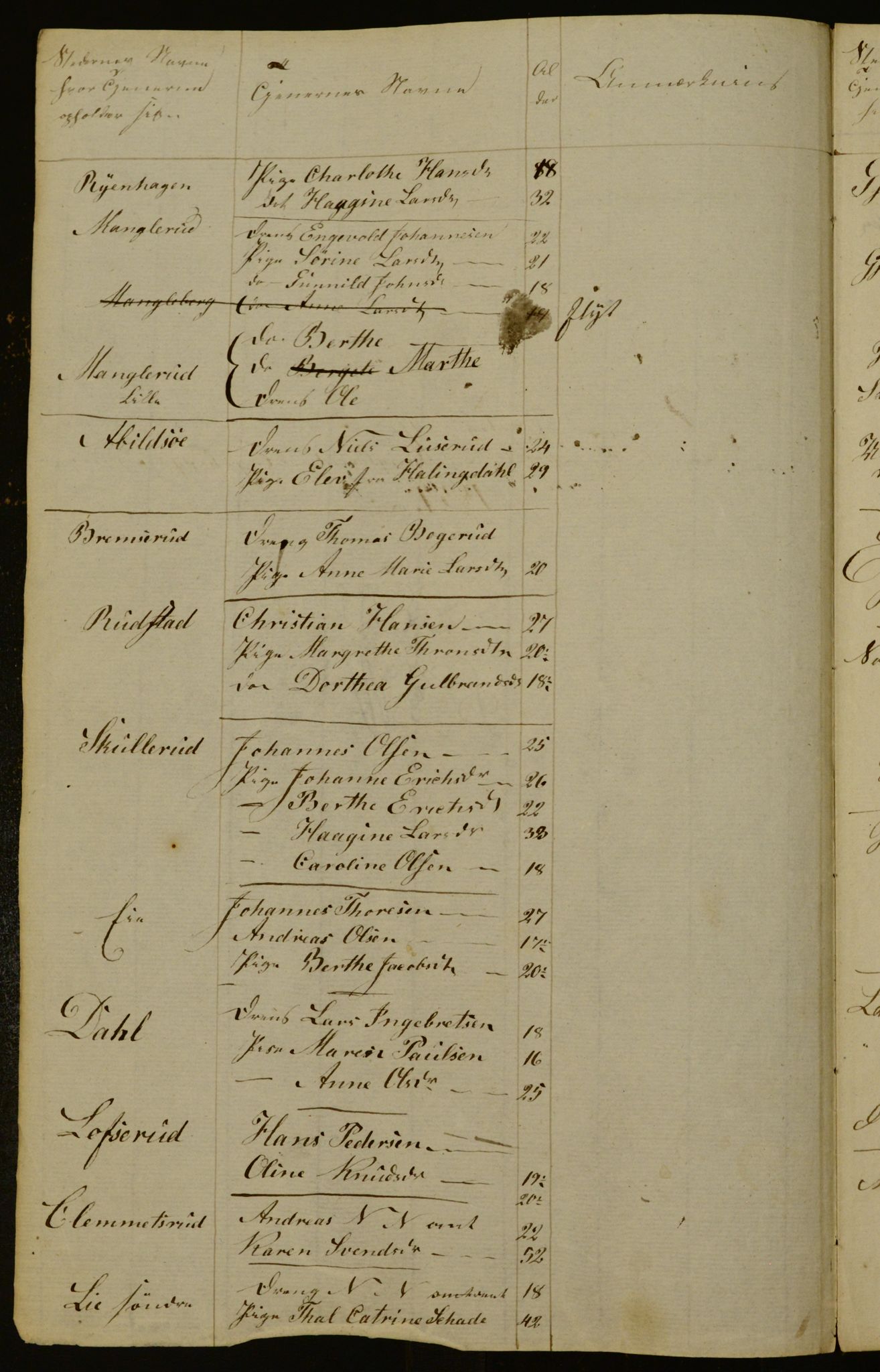 OBA, Census for Aker 1834, 1834