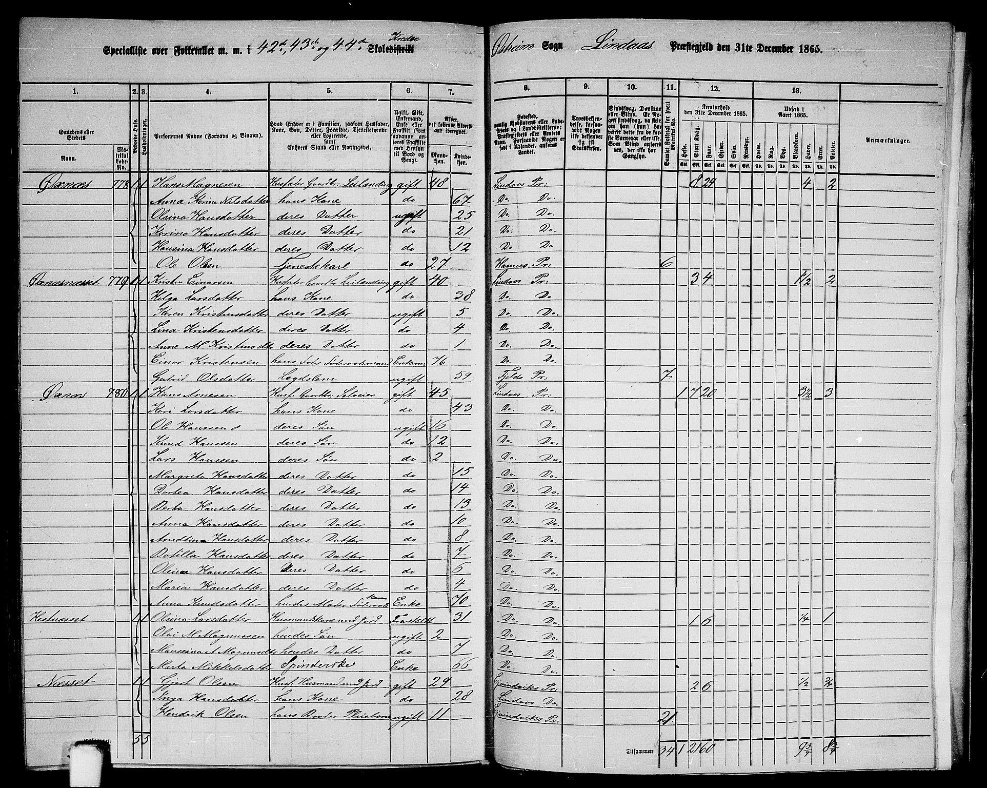 RA, 1865 census for Lindås, 1865, p. 283