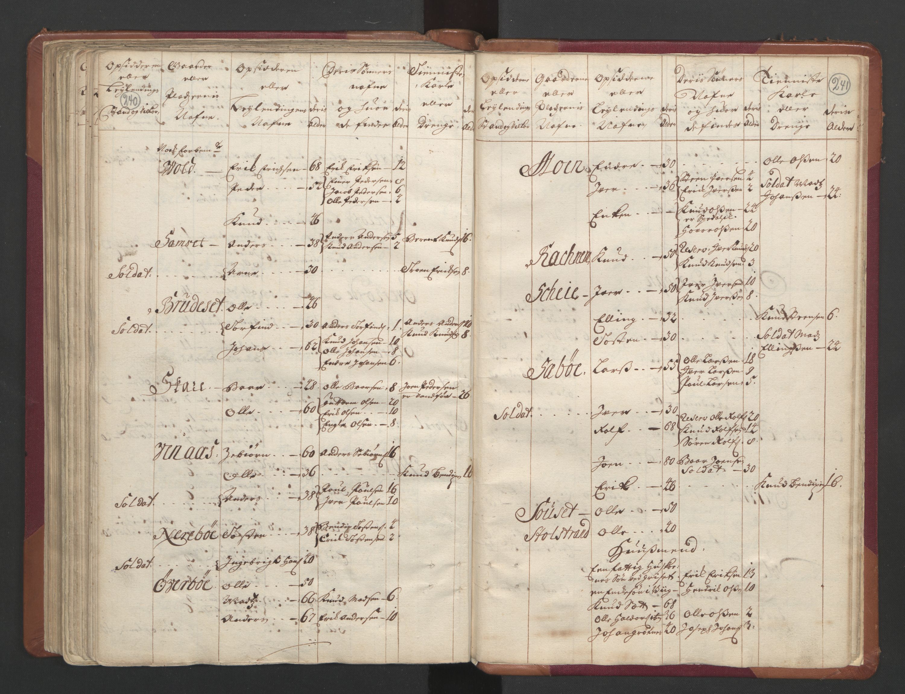 RA, Census (manntall) 1701, no. 11: Nordmøre fogderi and Romsdal fogderi, 1701, p. 240-241