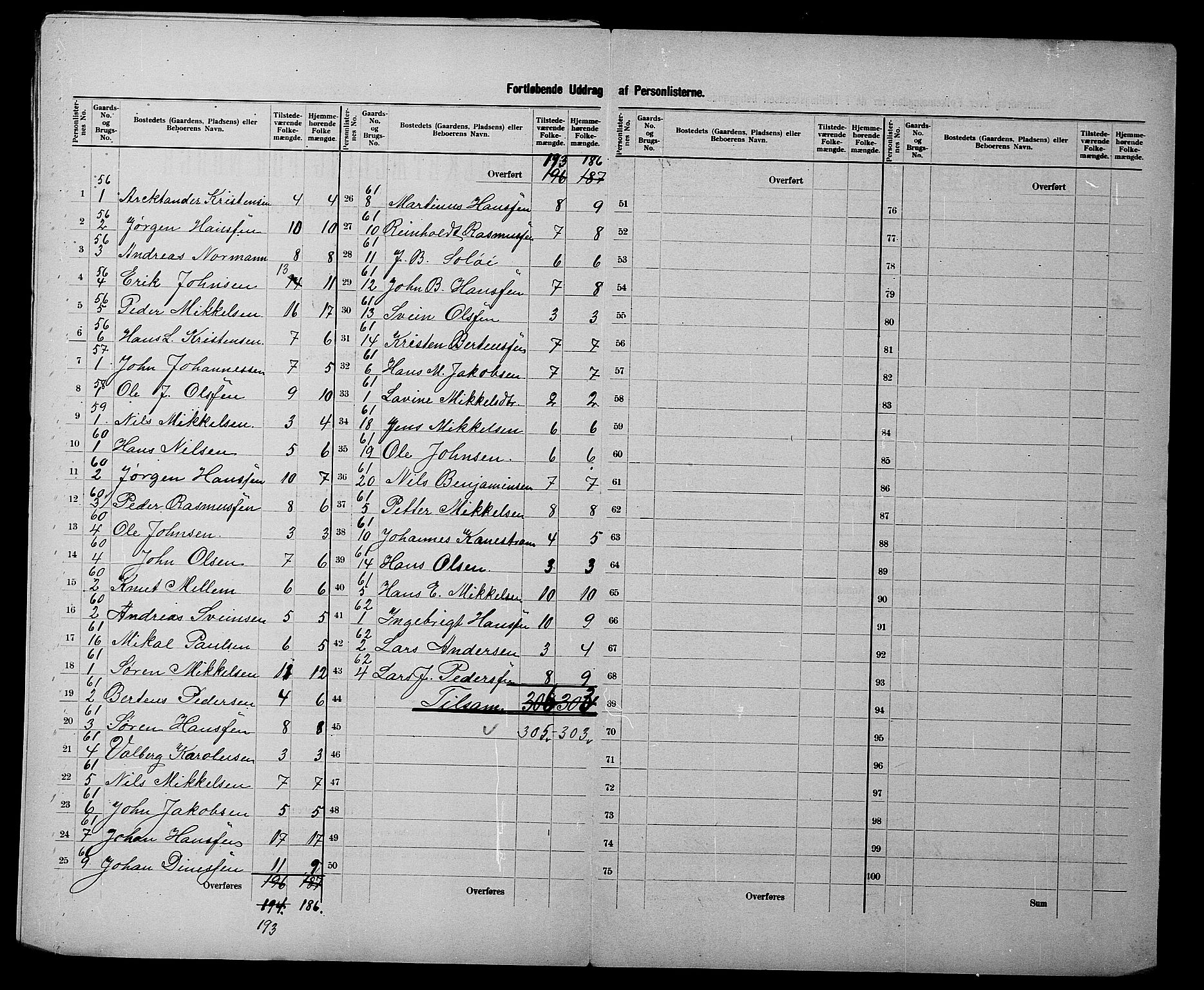 SATØ, 1900 census for Ibestad, 1900, p. 17