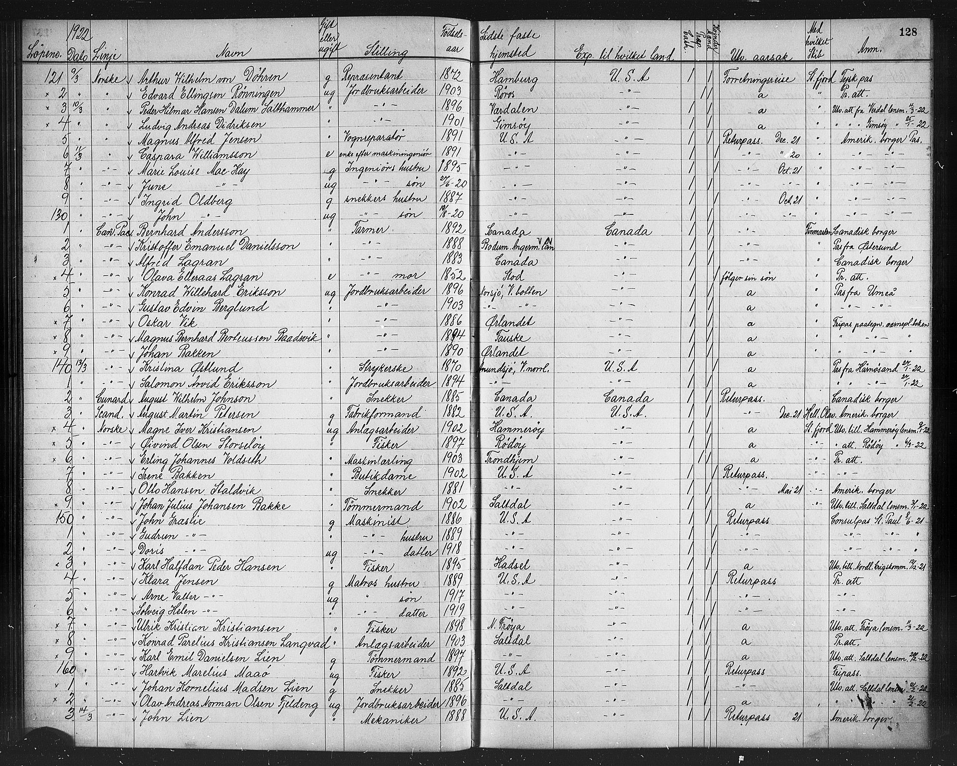 Trondheim politikammer, AV/SAT-A-1887/1/32/L0016: Emigrantprotokoll XV, 1916-1926, p. 128