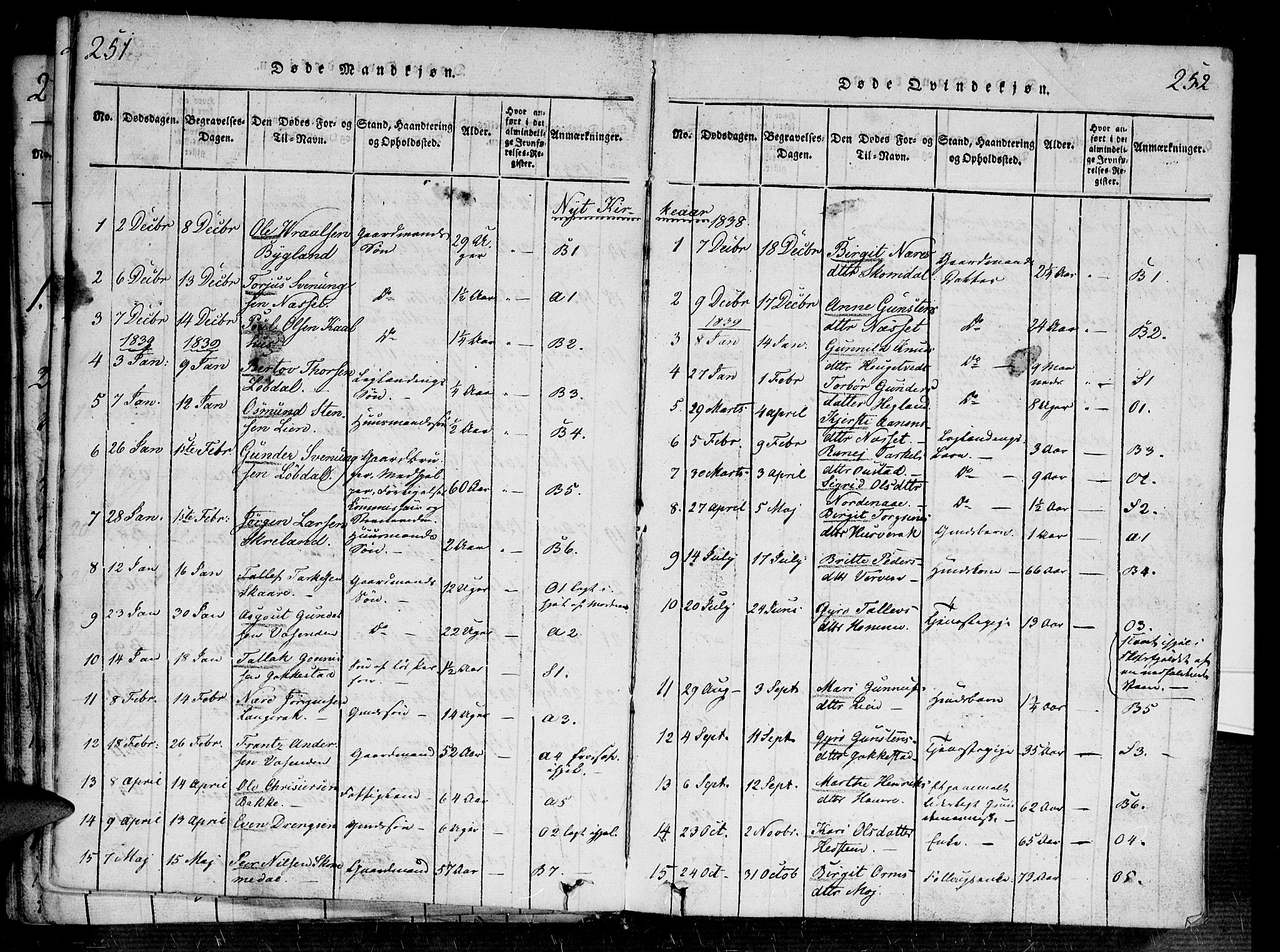 Bygland sokneprestkontor, AV/SAK-1111-0006/F/Fa/Fab/L0003: Parish register (official) no. A 3, 1816-1841, p. 251-252