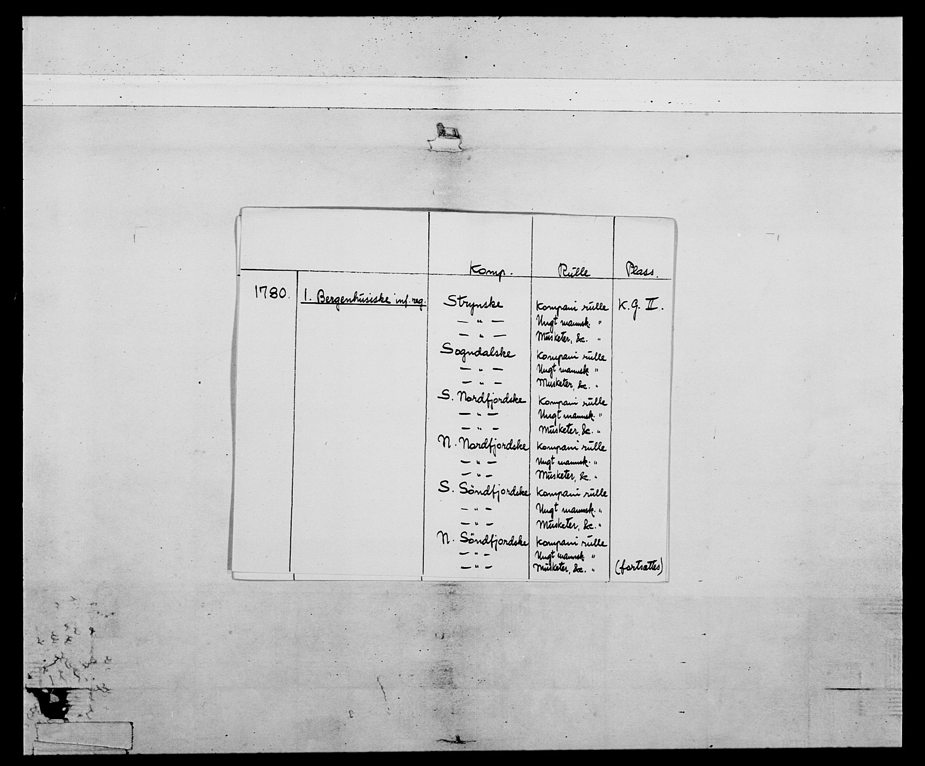 Generalitets- og kommissariatskollegiet, Det kongelige norske kommissariatskollegium, RA/EA-5420/E/Eh/L0091: 1. Bergenhusiske nasjonale infanteriregiment, 1780-1783, p. 2