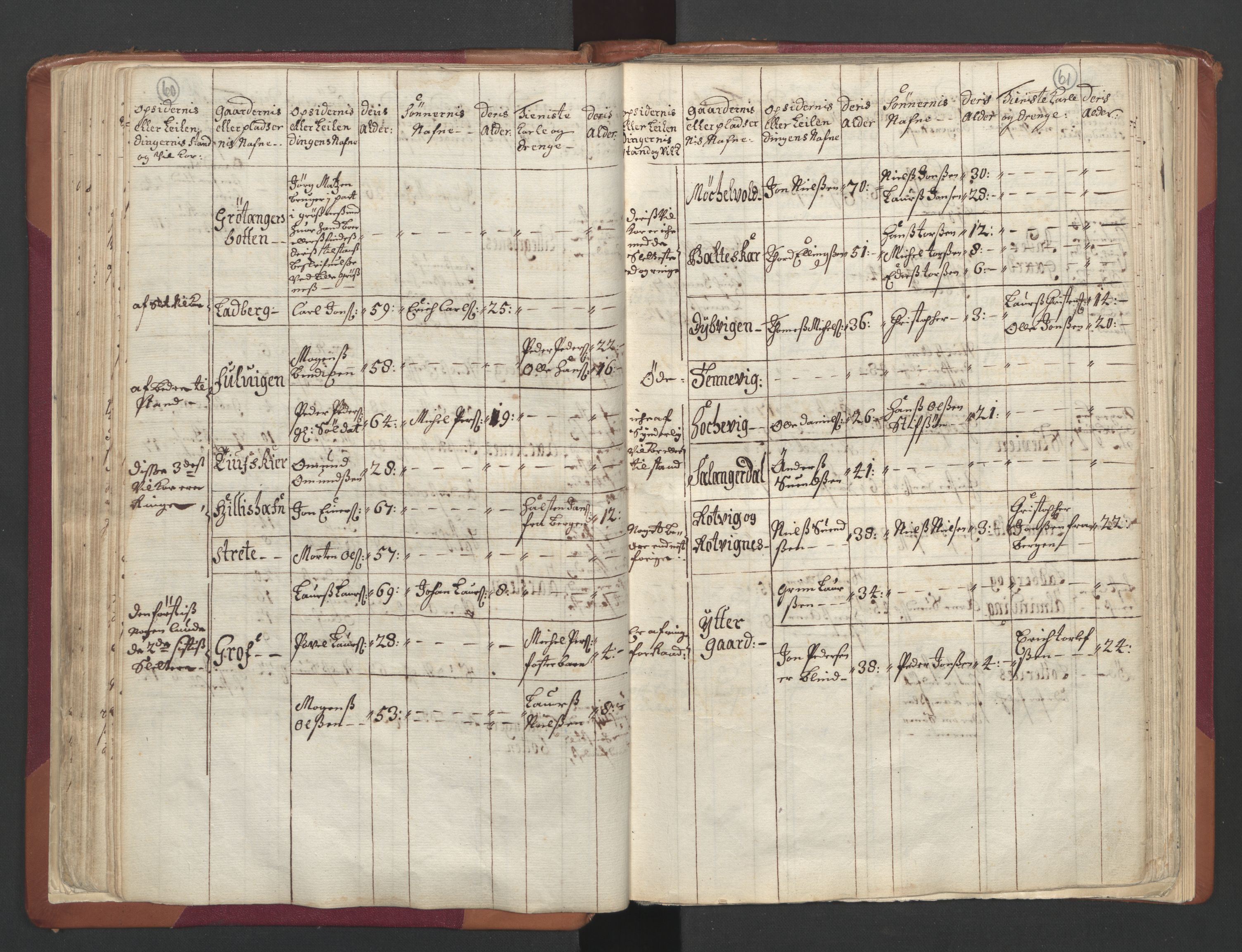 RA, Census (manntall) 1701, no. 19: Senja and Tromsø fogderi, 1701, p. 60-61