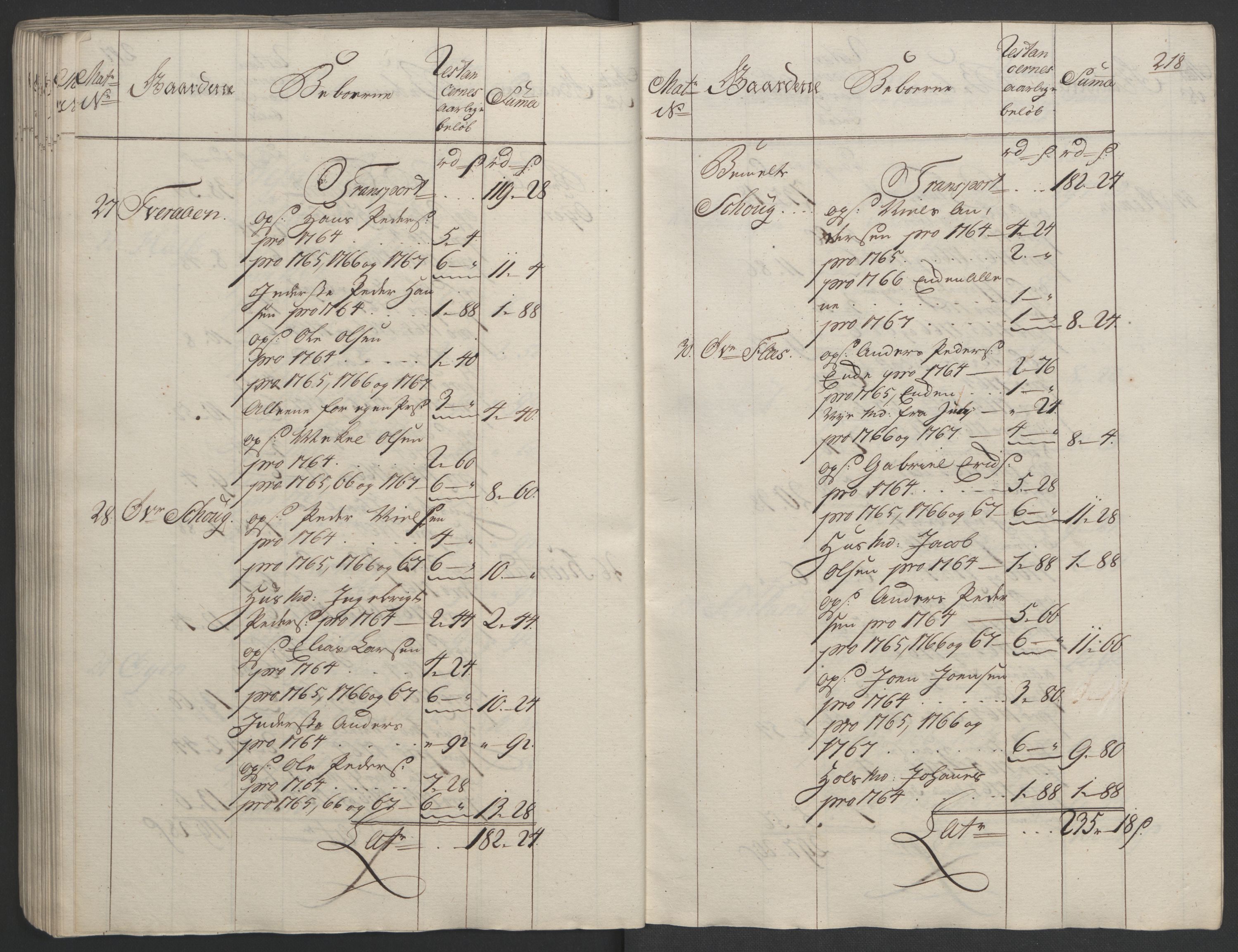 Rentekammeret inntil 1814, Realistisk ordnet avdeling, RA/EA-4070/Ol/L0023: [Gg 10]: Ekstraskatten, 23.09.1762. Helgeland (restanseregister), 1767-1772, p. 215