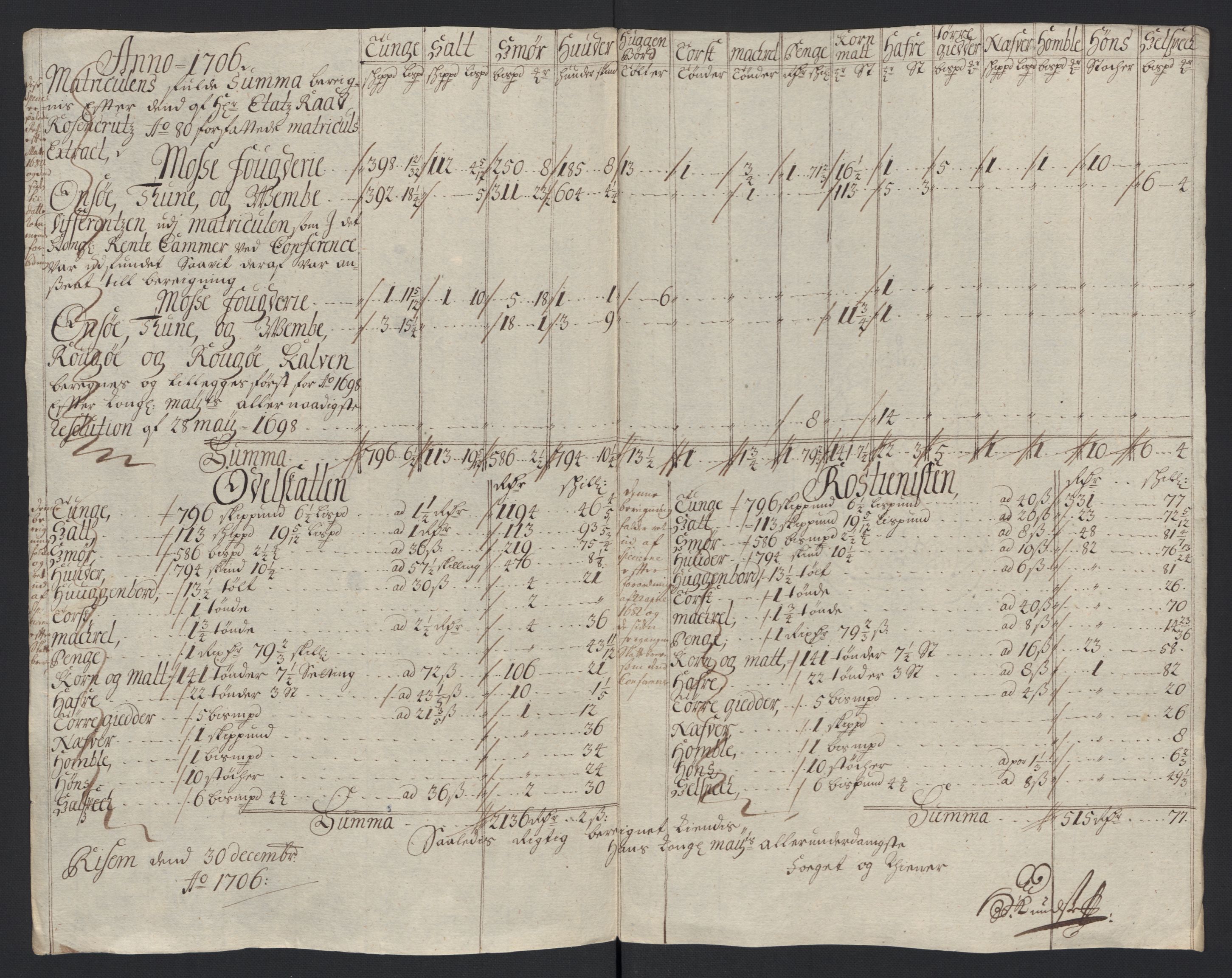 Rentekammeret inntil 1814, Reviderte regnskaper, Fogderegnskap, AV/RA-EA-4092/R04/L0133: Fogderegnskap Moss, Onsøy, Tune, Veme og Åbygge, 1705-1706, p. 256