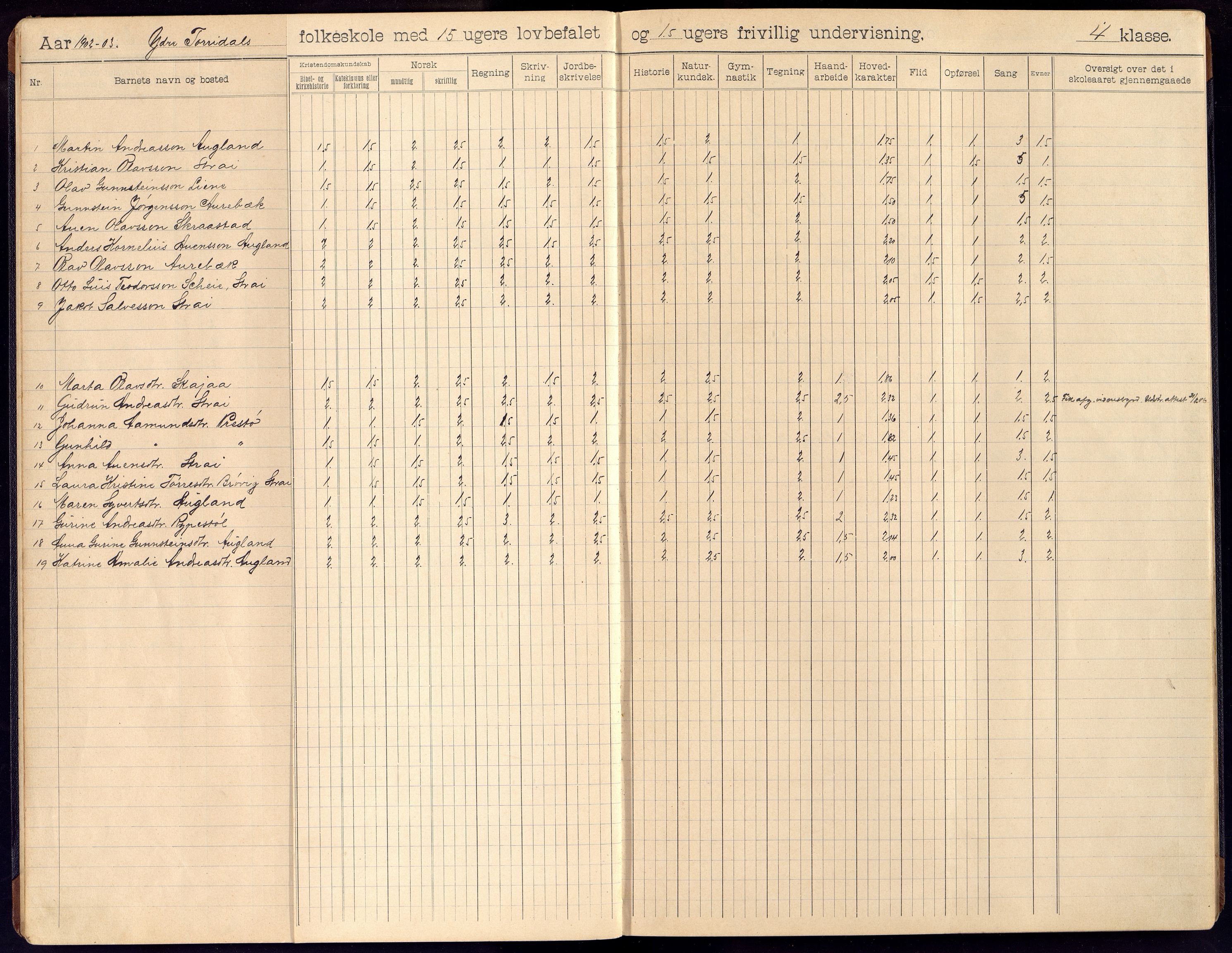 Oddernes kommune - Ytre Torridal skolekrets, ARKSOR/1001OD555/H/L0003: Skoleprotokoll, 1902-1914