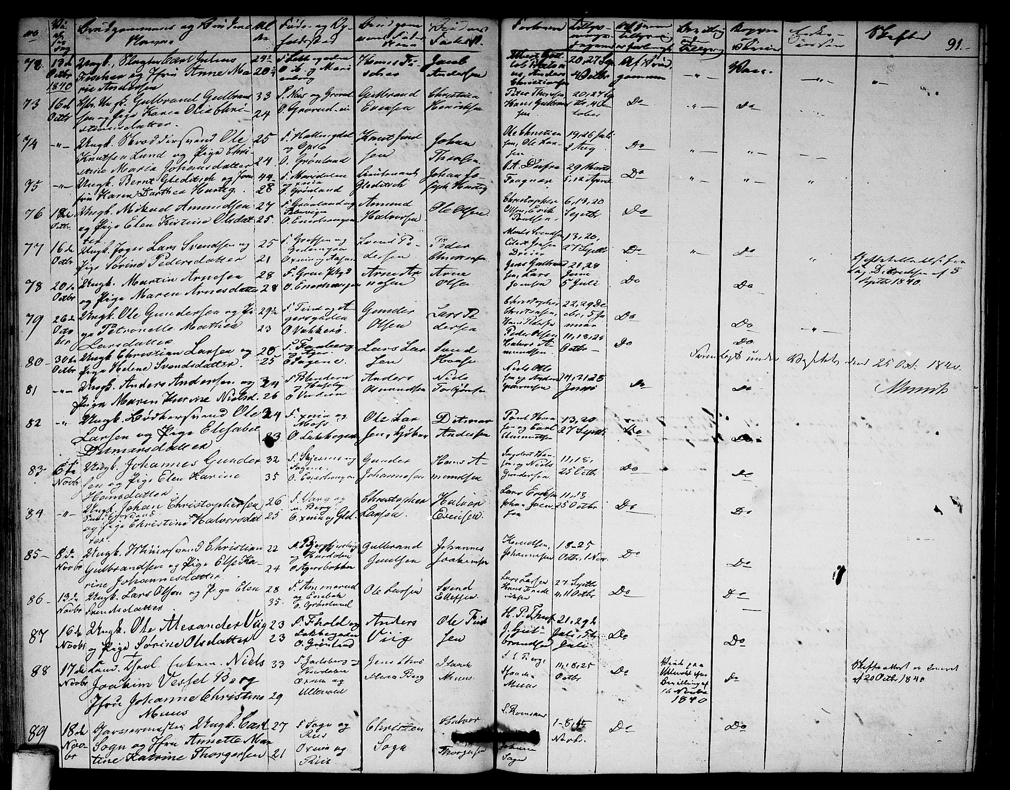 Aker prestekontor kirkebøker, AV/SAO-A-10861/F/L0018: Parish register (official) no. 18, 1829-1853, p. 91