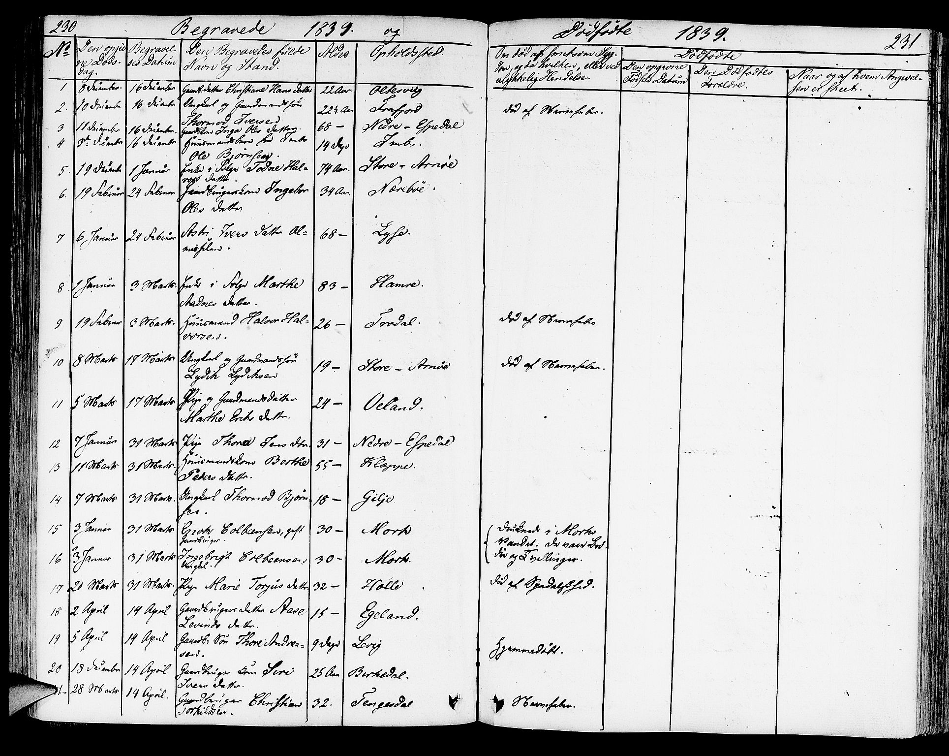 Strand sokneprestkontor, SAST/A-101828/H/Ha/Haa/L0005: Parish register (official) no. A 5, 1833-1854, p. 230-231