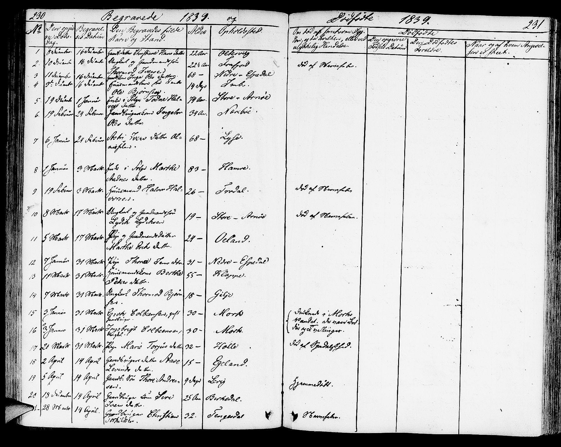 Strand sokneprestkontor, AV/SAST-A-101828/H/Ha/Haa/L0005: Parish register (official) no. A 5, 1833-1854, p. 230-231