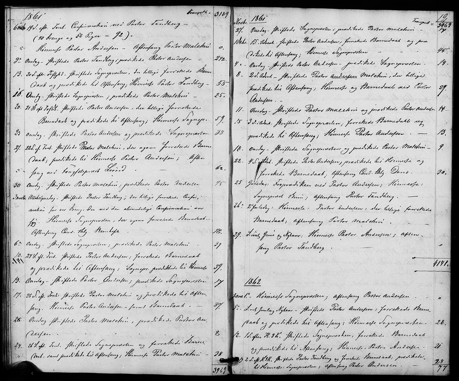 Trefoldighet prestekontor Kirkebøker, AV/SAO-A-10882/I/Ia/L0001: Diary records no. 1, 1858-1877, p. 12